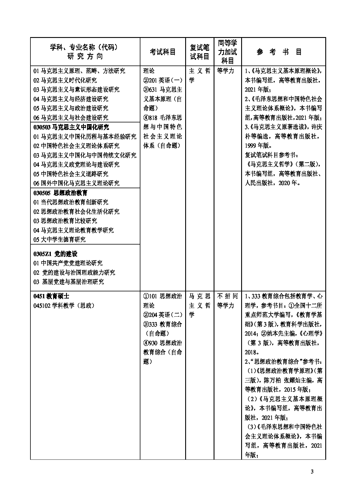 2023招生目录：广州大学2023年  3马克思主义学院 研究生考试招生目录第3页