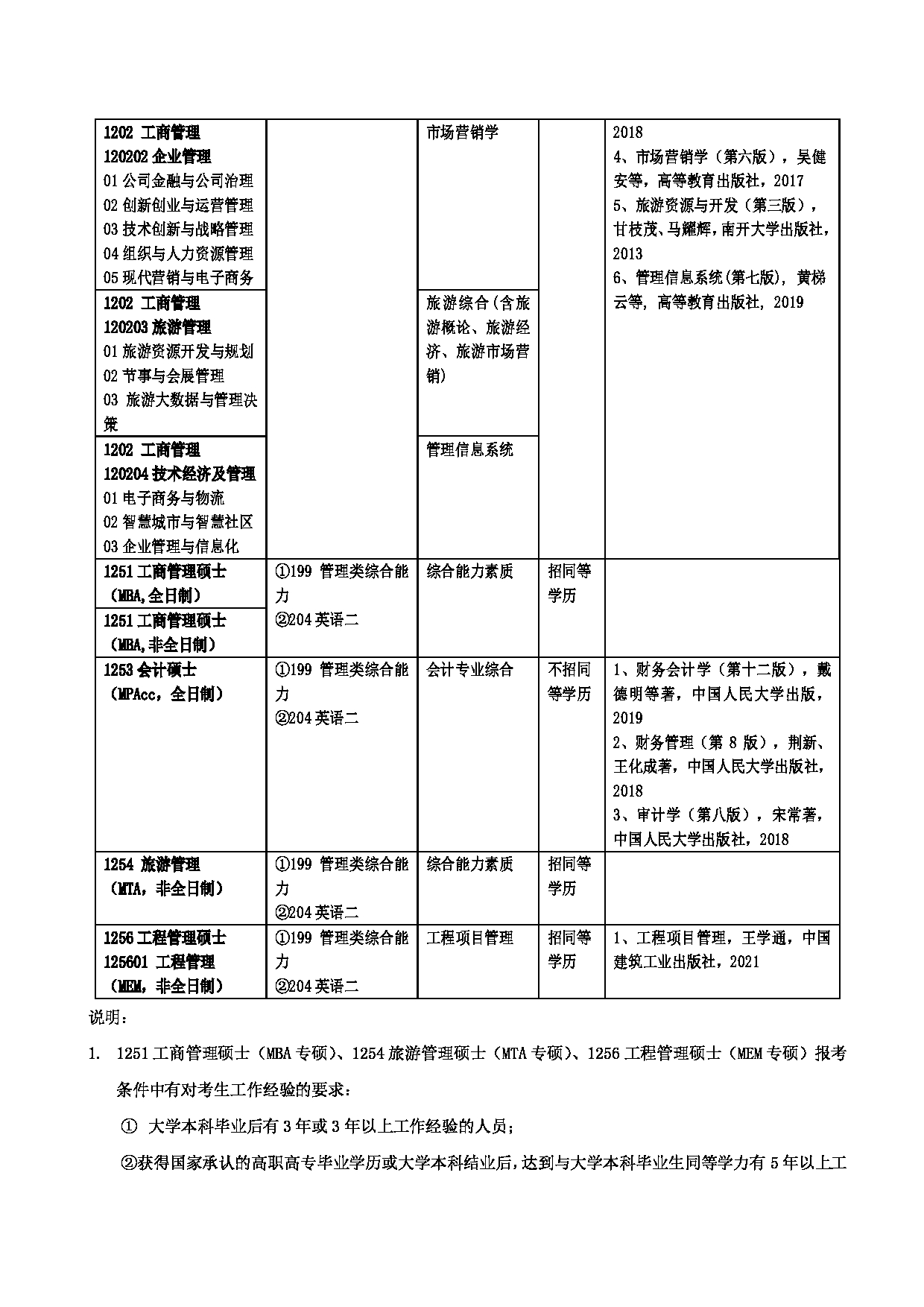 2023招生目录：广州大学2023年  9管理学院 研究生考试招生目录第2页