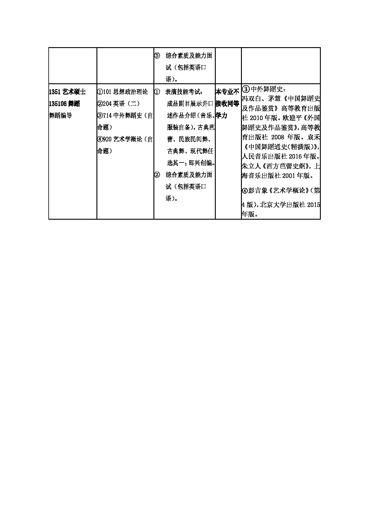 2023招生目录：广州大学2023年  11音乐舞蹈学院 研究生考试招生目录第6页