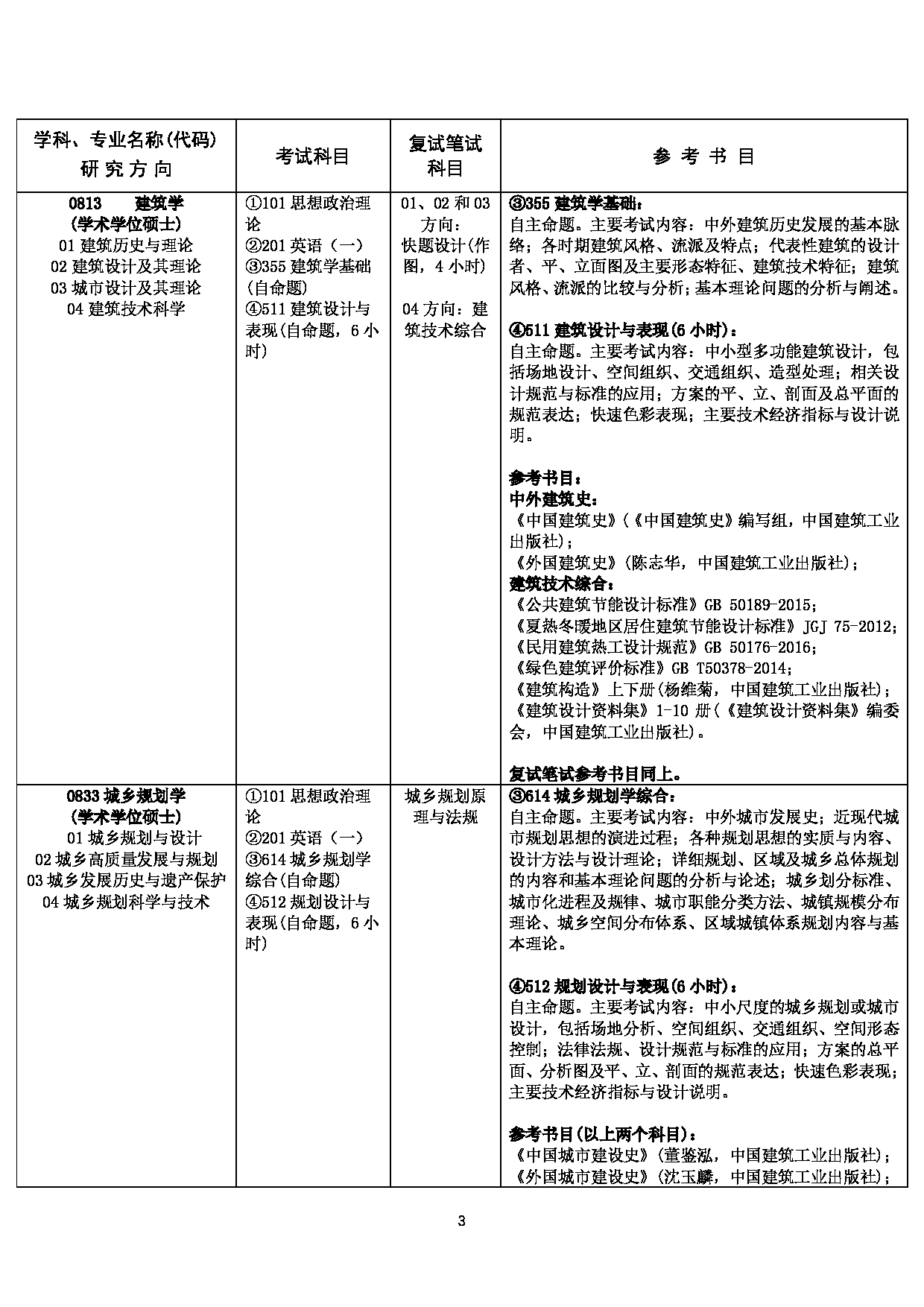 2023招生目录：广州大学2023年  21建筑学院 研究生考试招生目录第3页