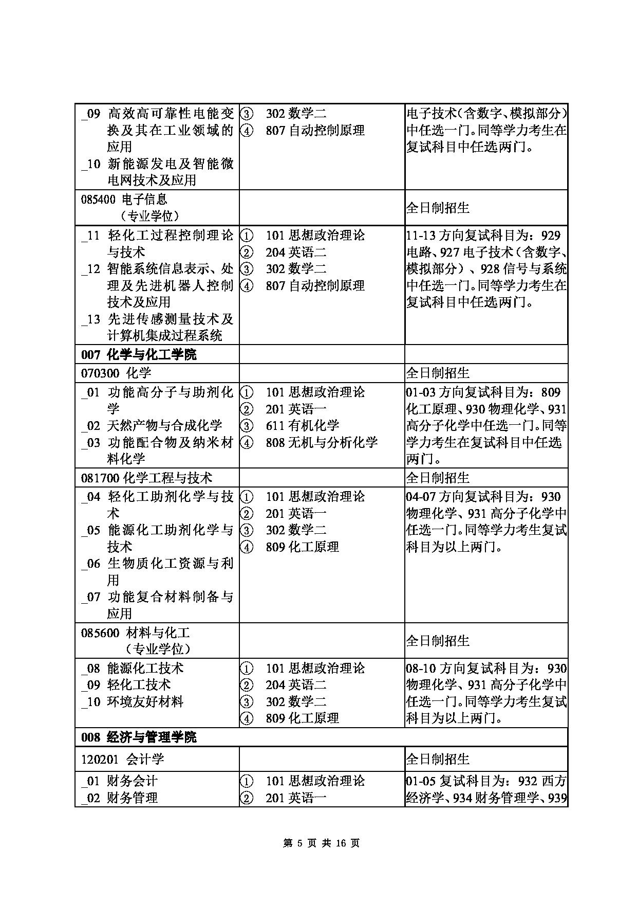 2023招生目录：陕西科技大学2023年硕士研究生招生目录第5页