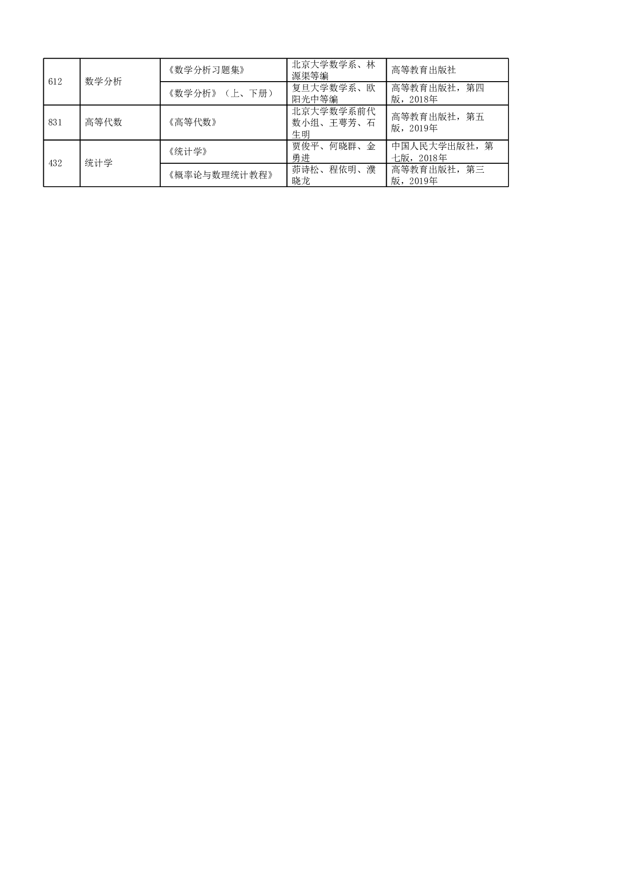 2023招生目录：哈尔滨工业大学2023年 数学学院 研究生招生专业目录第2页