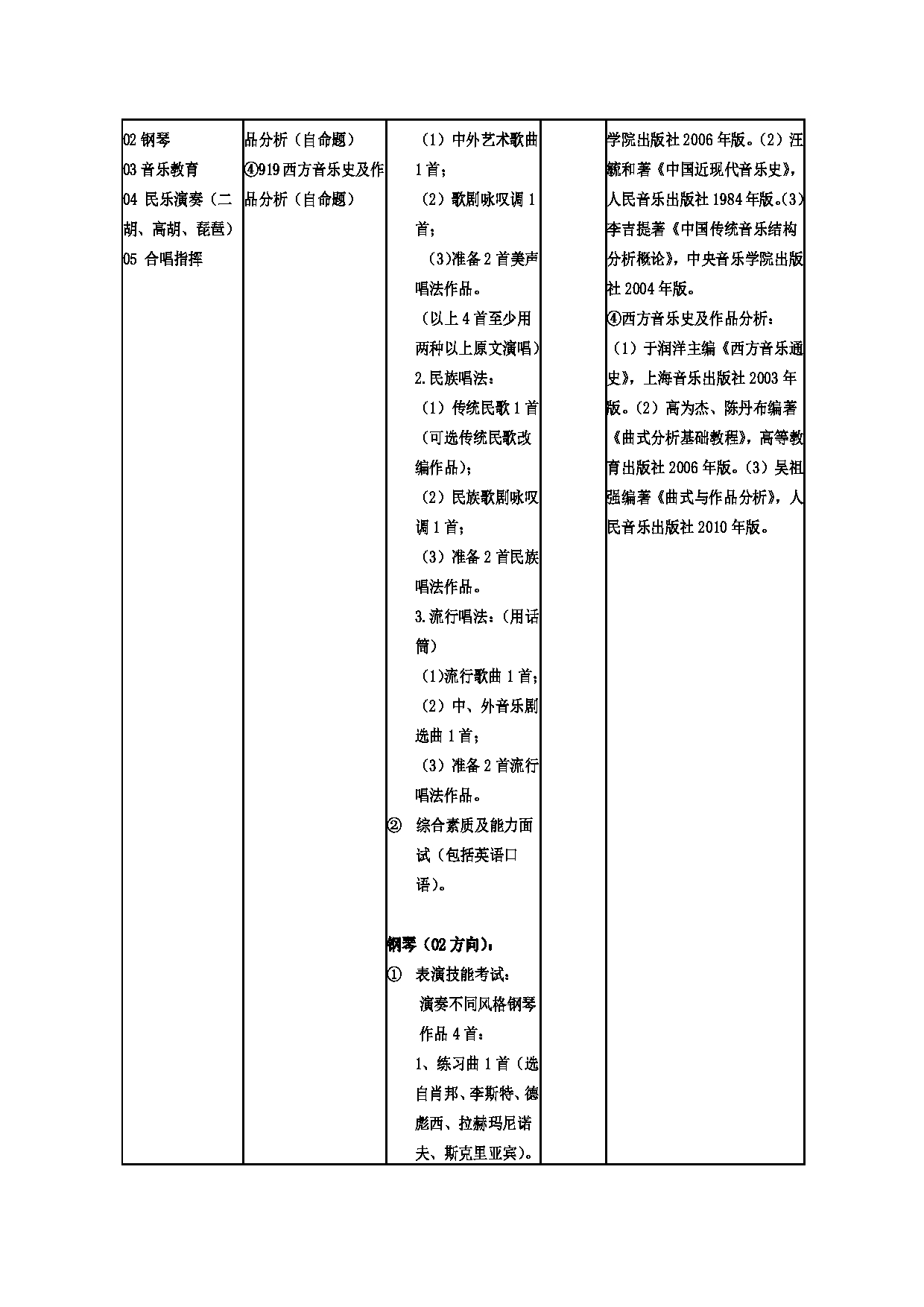 2023招生目录：广州大学2023年  11音乐舞蹈学院 研究生考试招生目录第3页