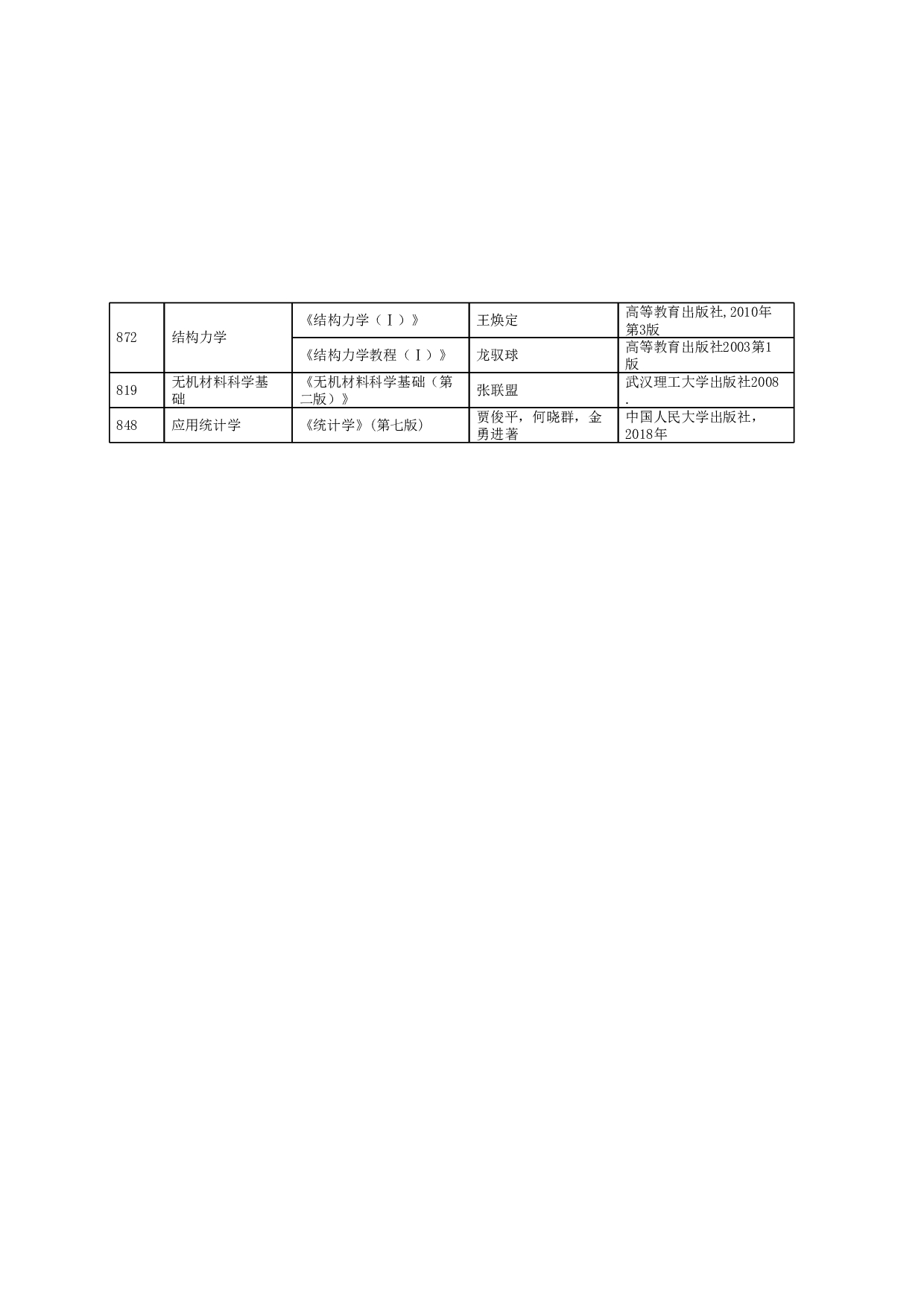 2023招生目录：哈尔滨工业大学2023年土木工程学院 研究生招生专业目录第3页