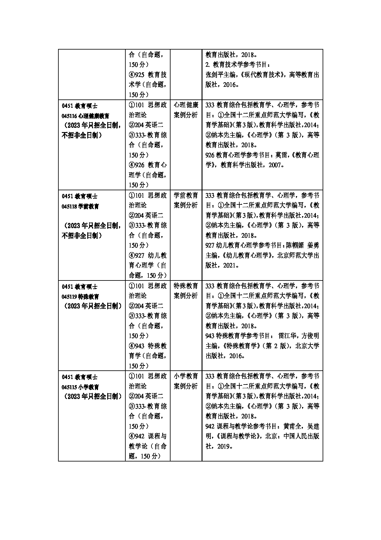 2023招生目录：广州大学2023年  4教育学院（师范学院） 研究生考试招生目录第6页