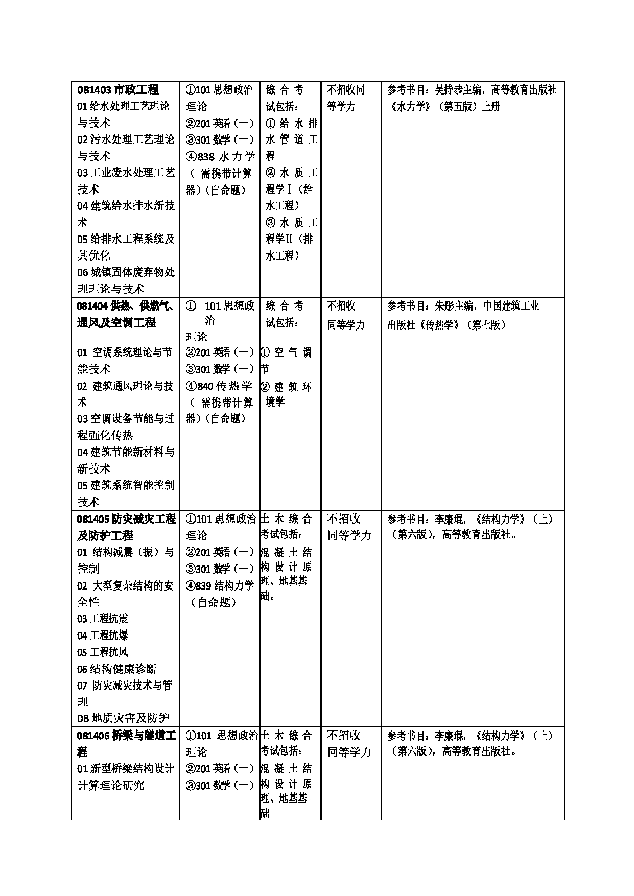2023招生目录：广州大学2023年  22土木工程学院 研究生考试招生目录第3页
