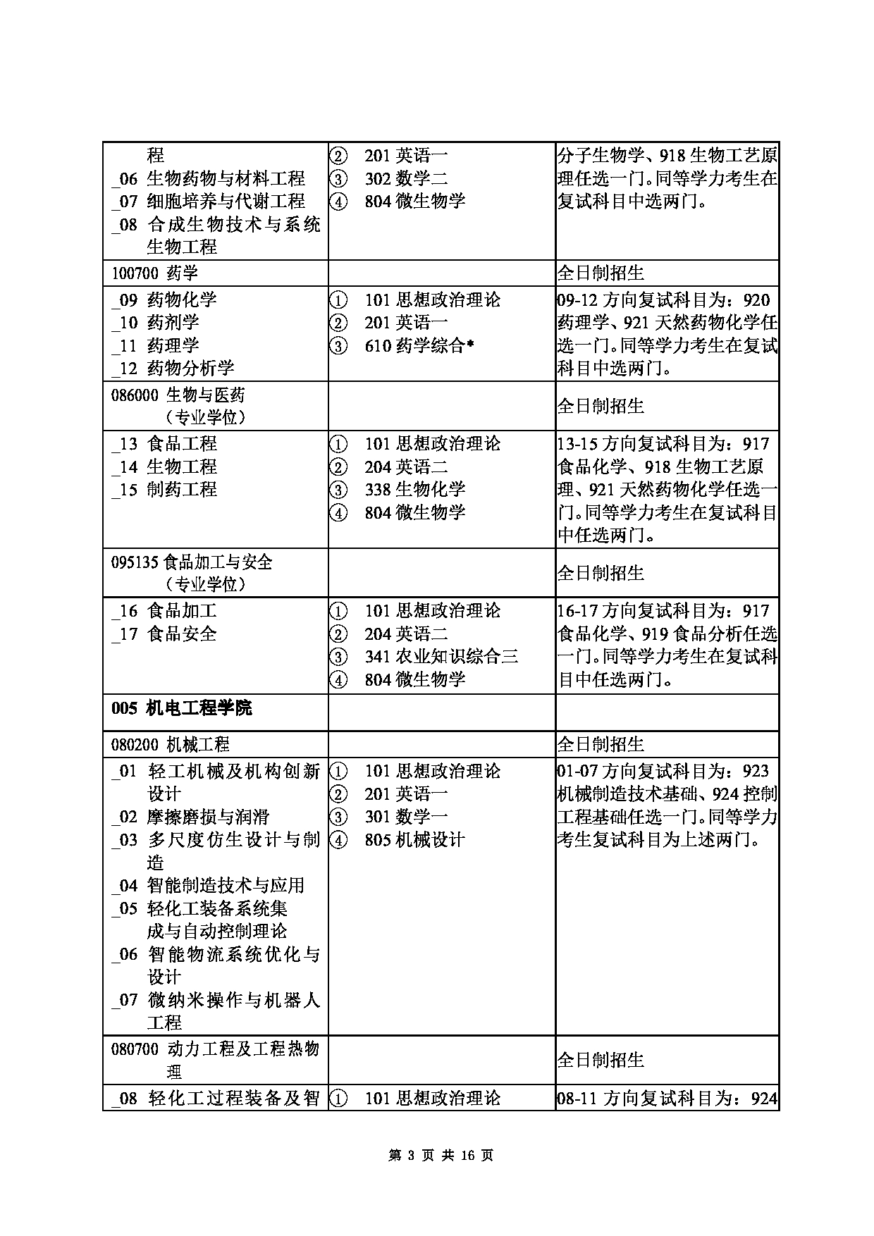 2023招生目录：陕西科技大学2023年硕士研究生招生目录第3页
