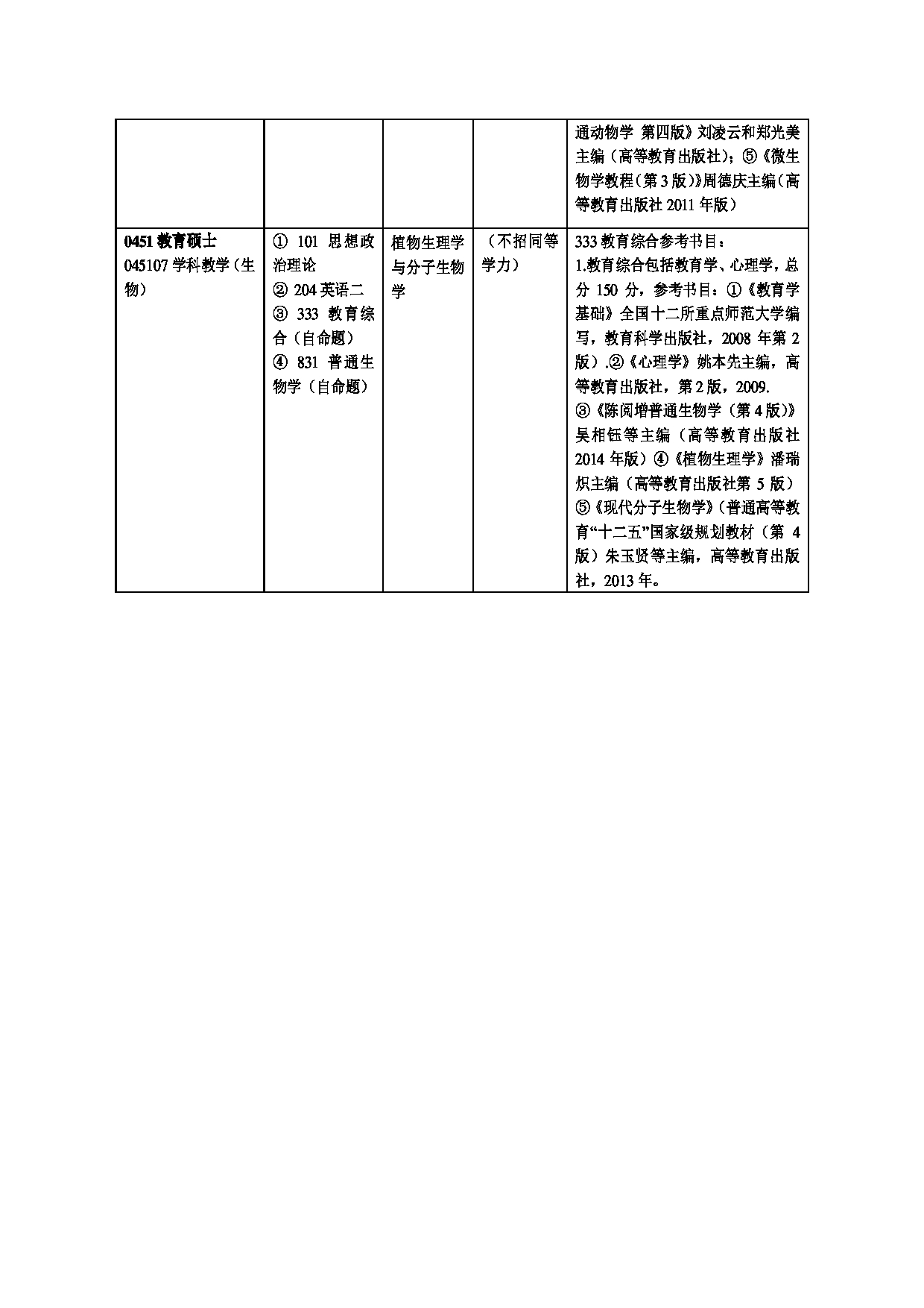 2023招生目录：广州大学2023年  17生命科学学院 研究生考试招生目录第4页