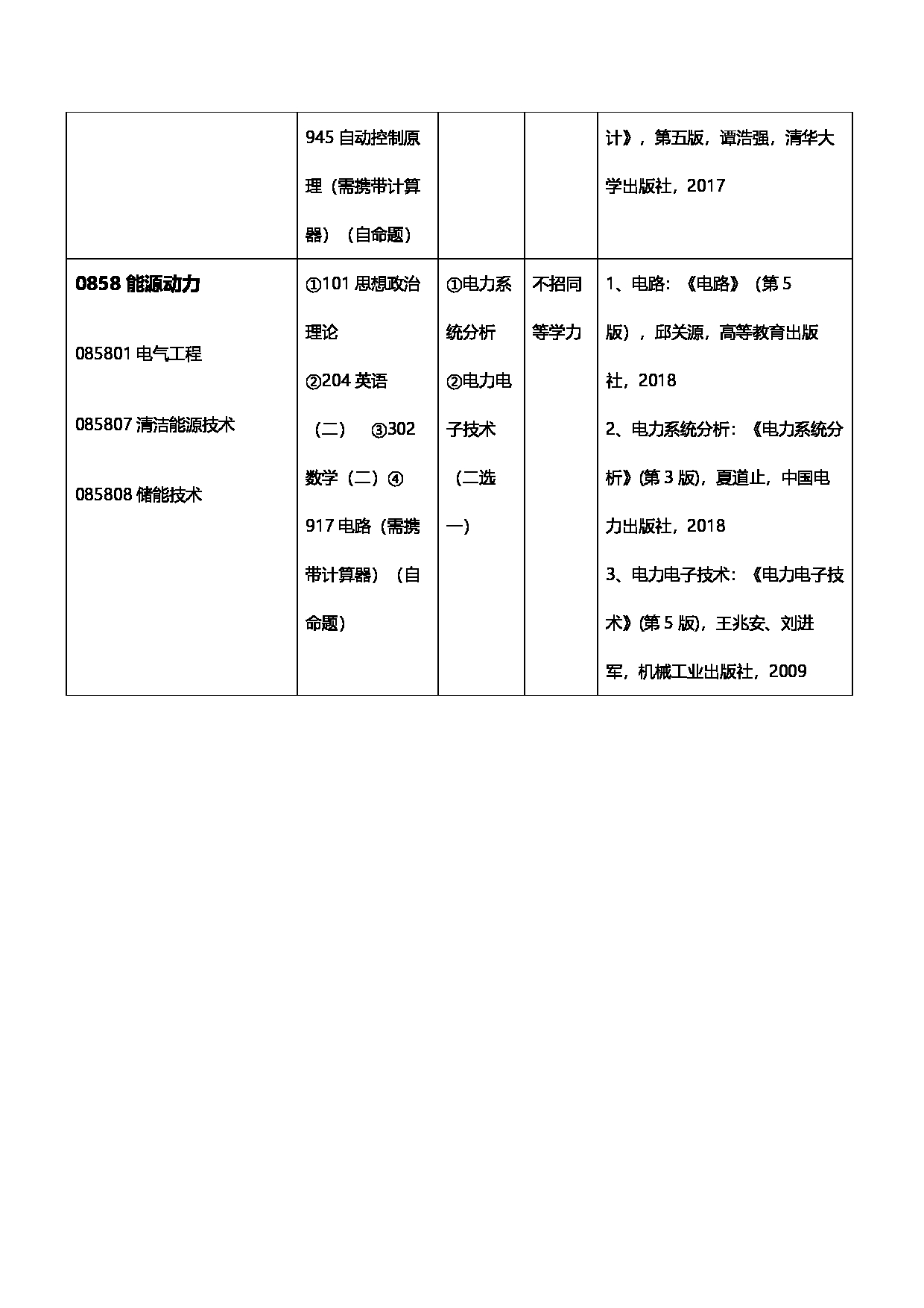 2023招生目录：广州大学2023年  18机械与电气工程学院 研究生考试招生目录第4页