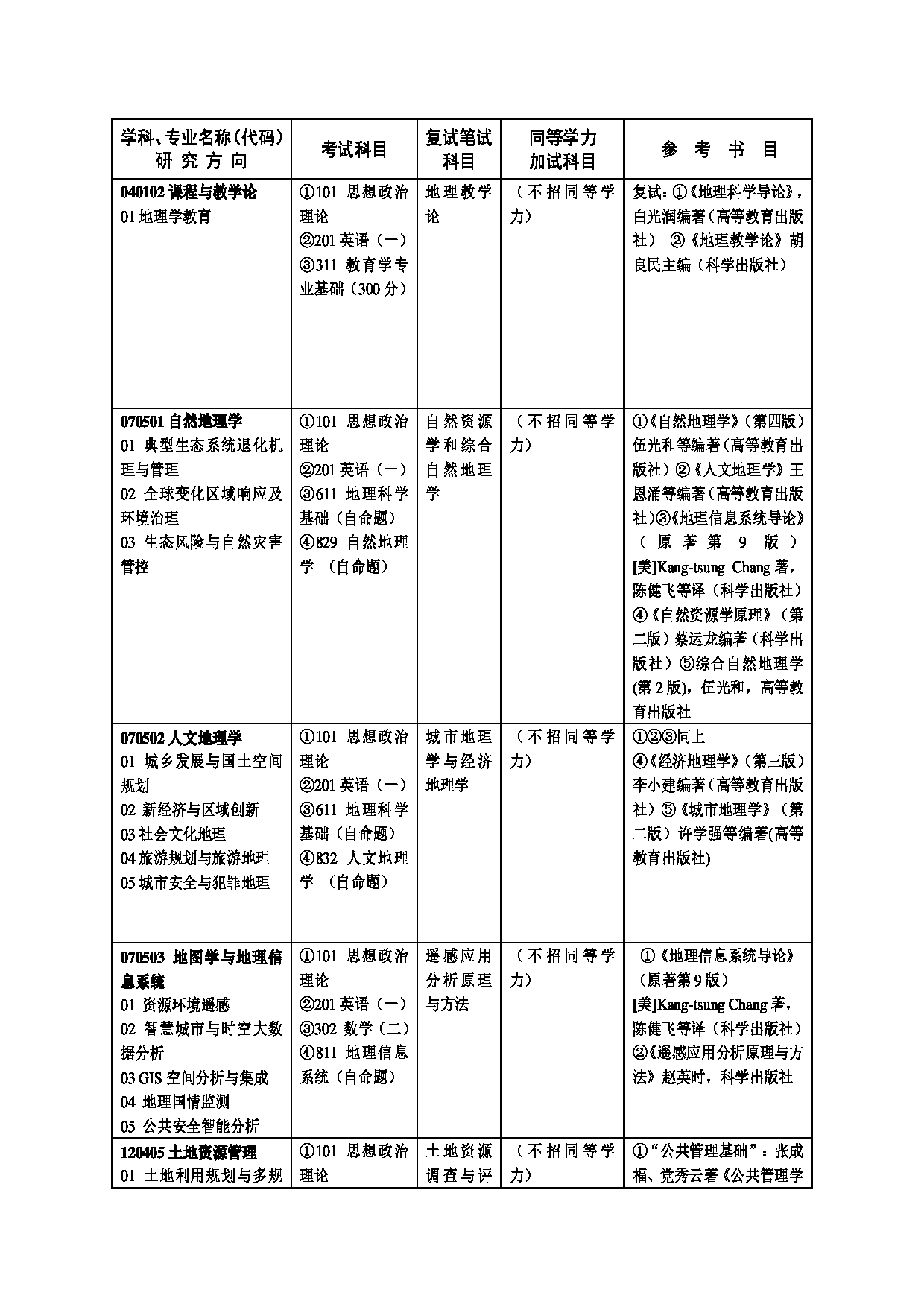 2023招生目录：广州大学2023年  16地理科学与遥感学院 研究生考试招生目录第3页