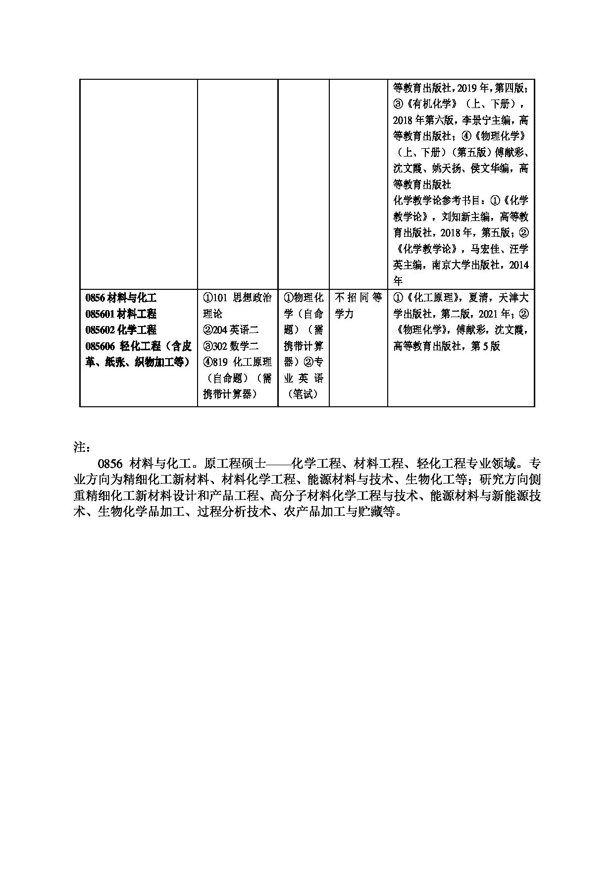 2023招生目录：广州大学2023年  15化学化工学院 研究生考试招生目录第4页