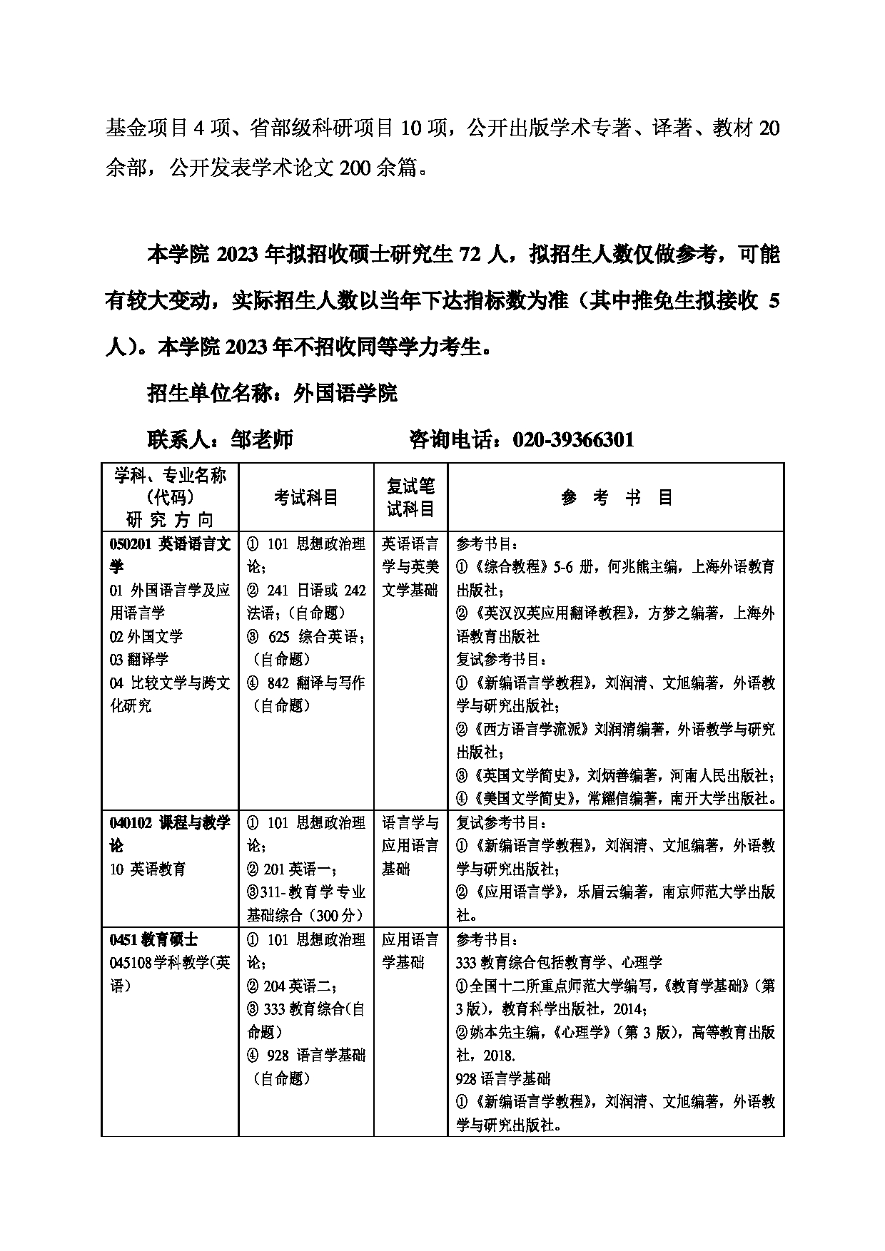 2023招生目录：广州大学2023年  7外国语学院 研究生考试招生目录第3页