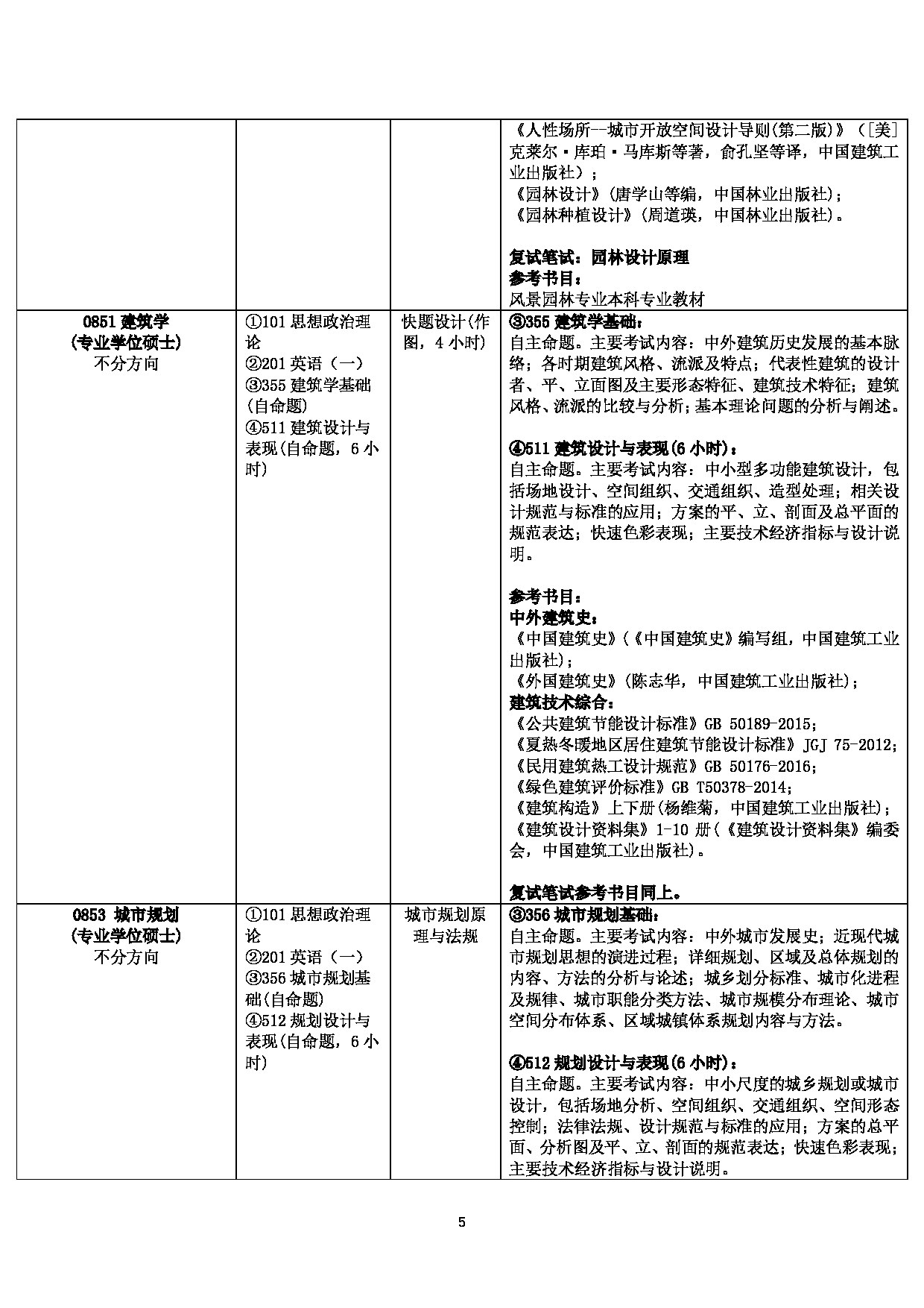 2023招生目录：广州大学2023年  21建筑学院 研究生考试招生目录第5页