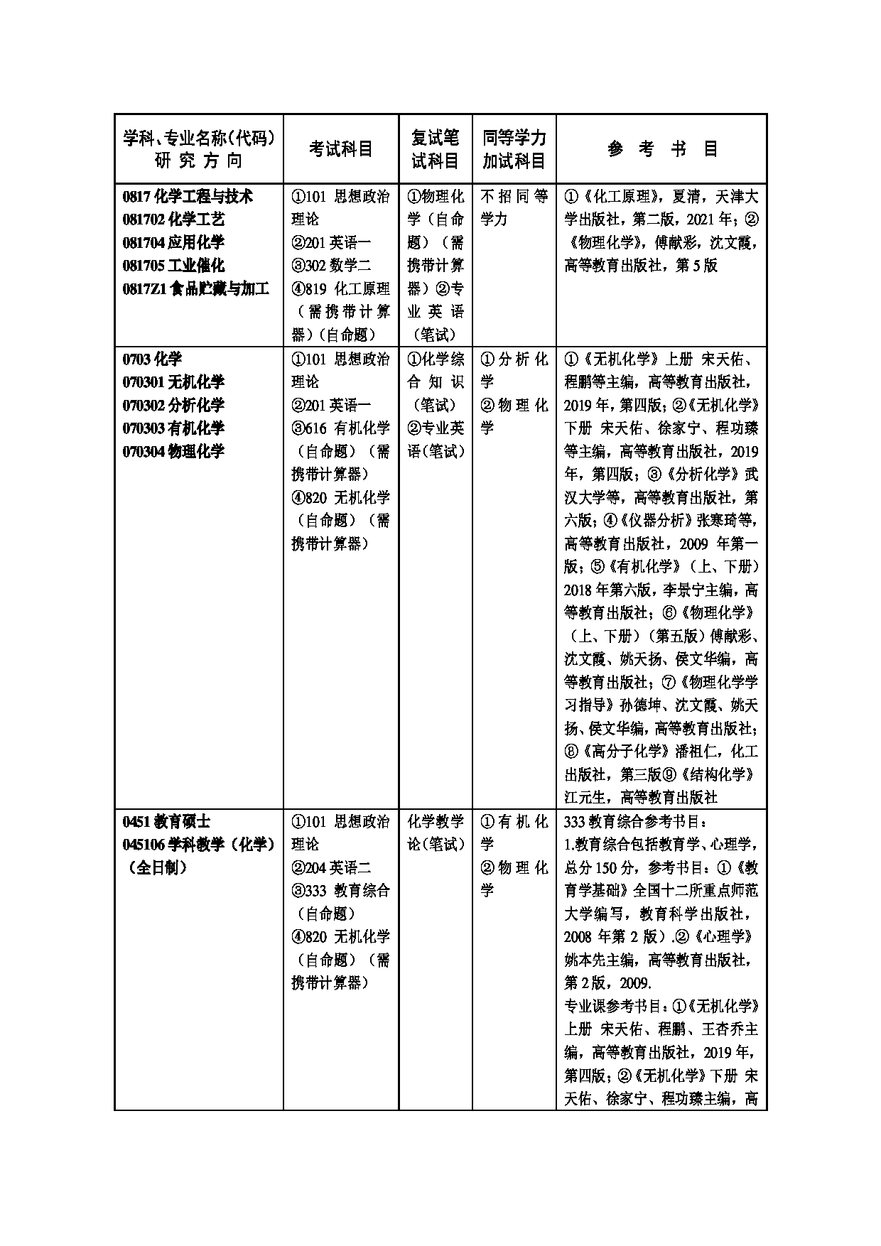 2023招生目录：广州大学2023年  15化学化工学院 研究生考试招生目录第3页