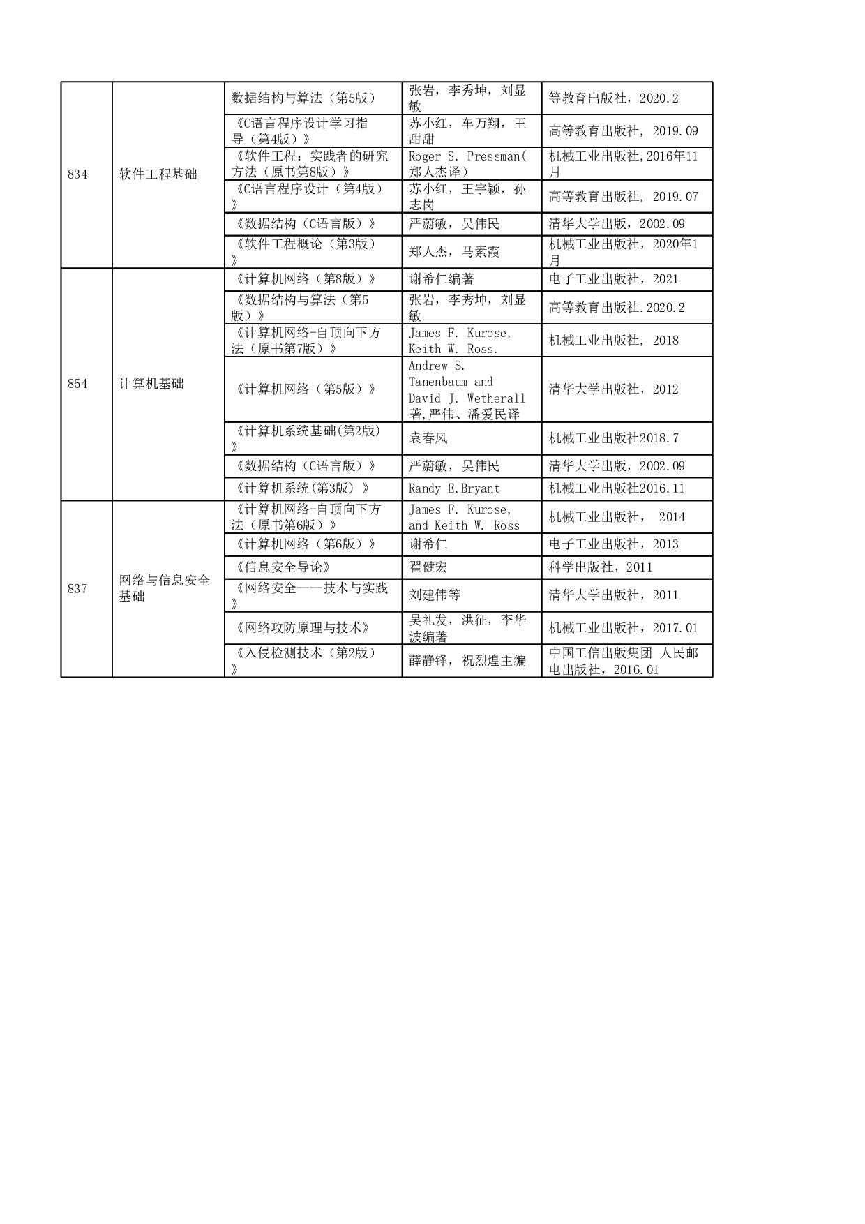 2023招生目录：哈尔滨工业大学2023年 计算学部 研究生招生专业目录第2页