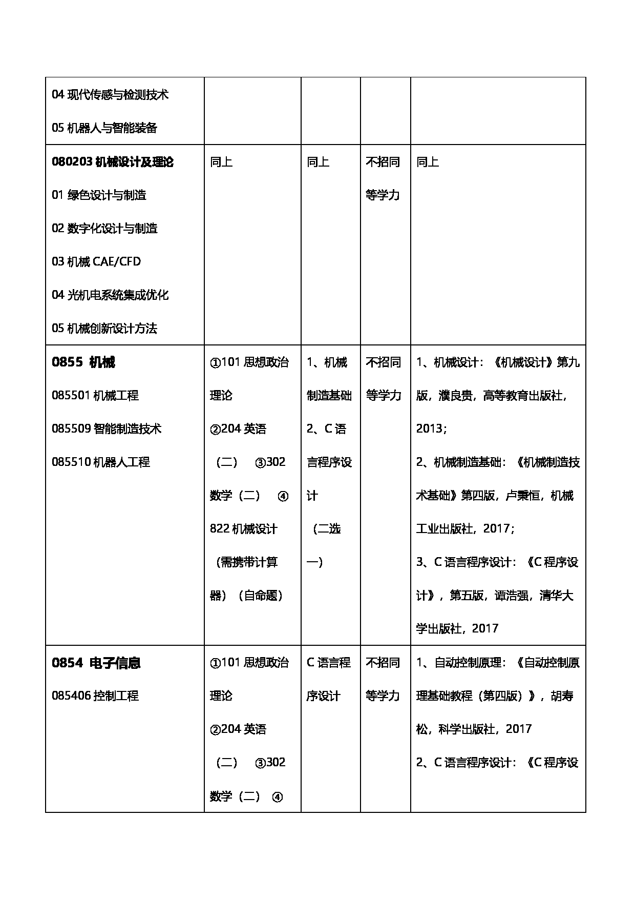 2023招生目录：广州大学2023年  18机械与电气工程学院 研究生考试招生目录第3页