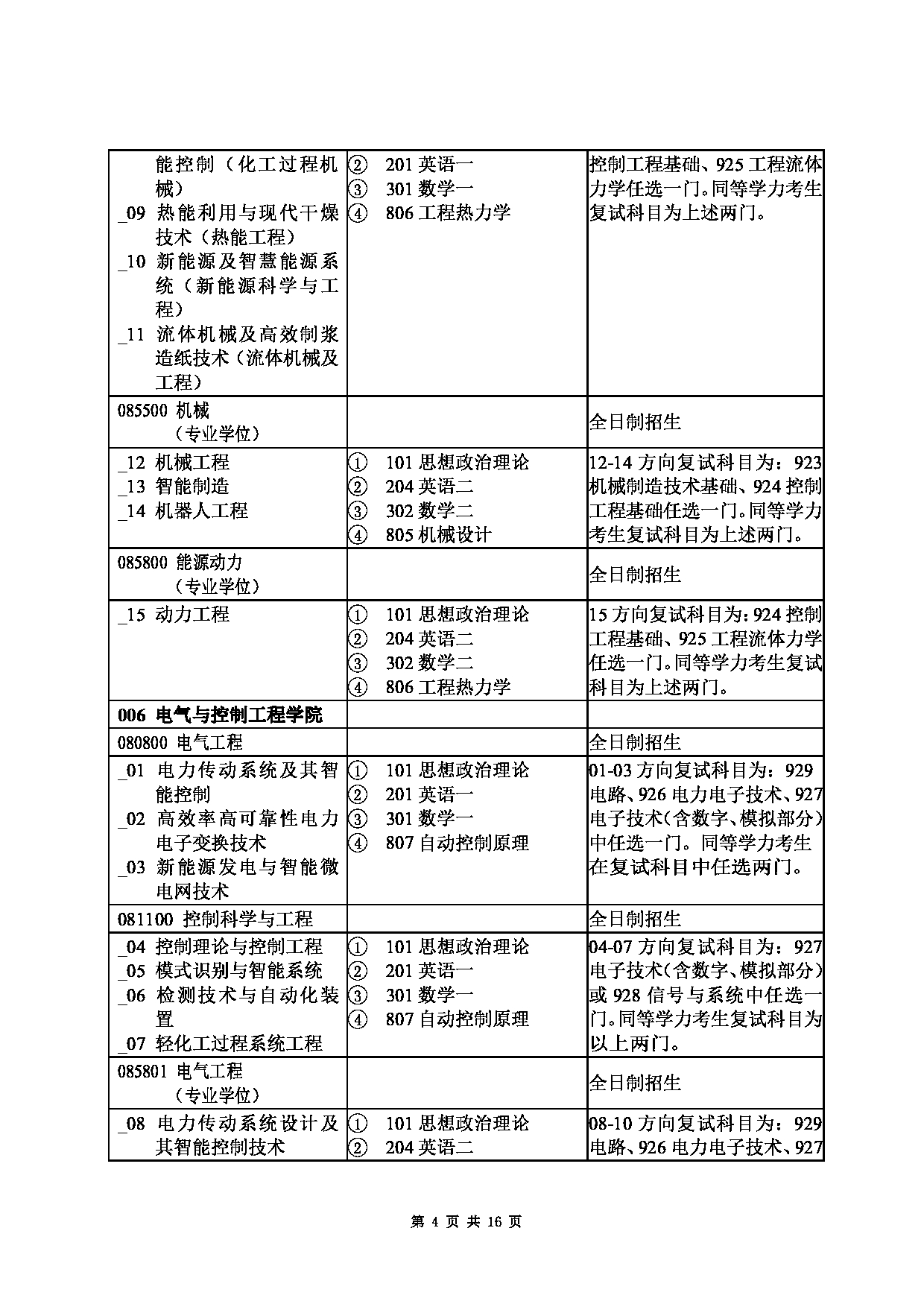 2023招生目录：陕西科技大学2023年硕士研究生招生目录第4页