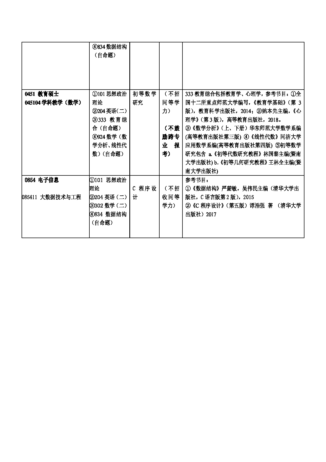 2023招生目录：广州大学2023年  13数学与信息科学学院 研究生考试招生目录第5页