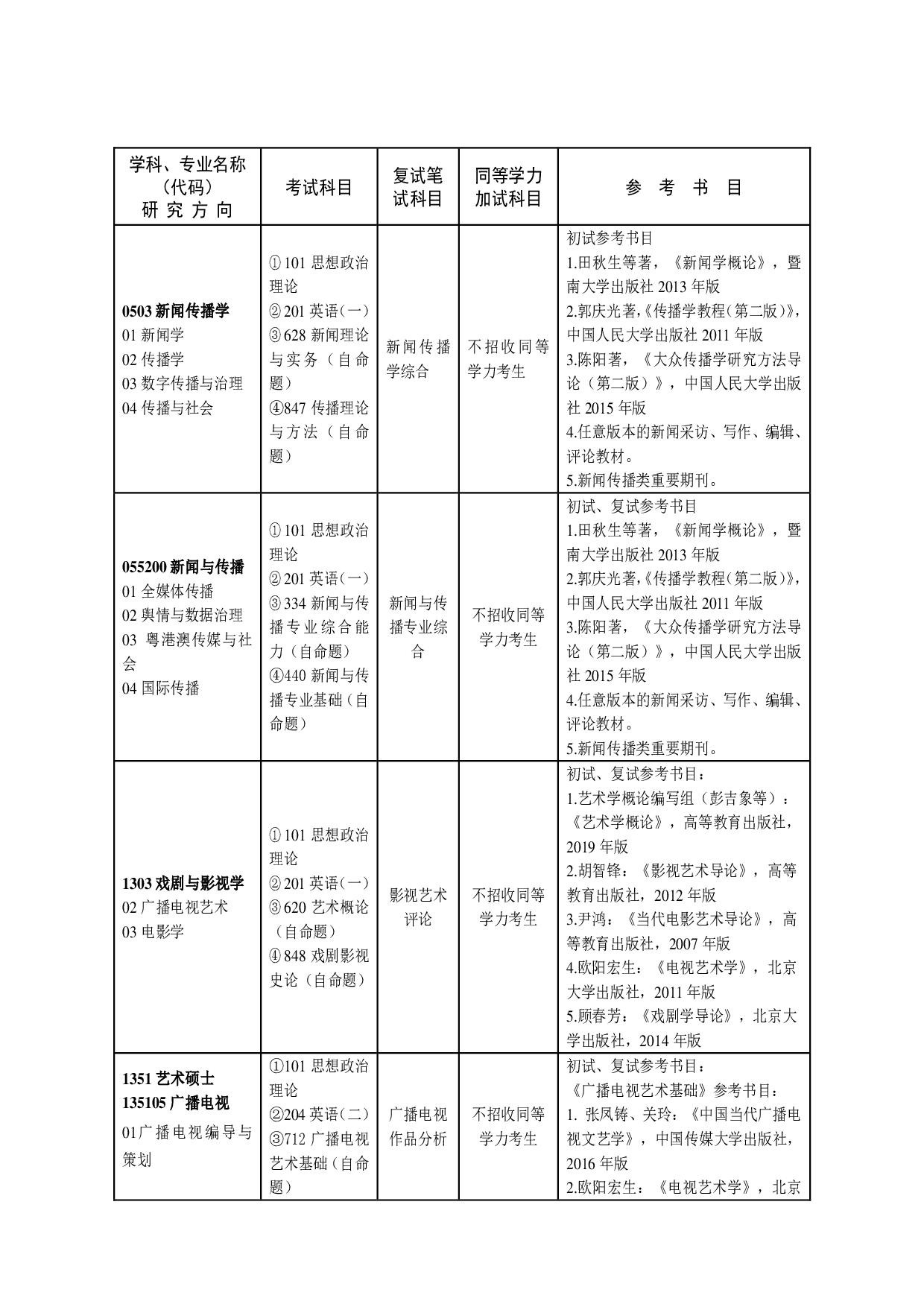 2023招生目录：广州大学2023年  8新闻与传播学院 研究生考试招生目录第3页