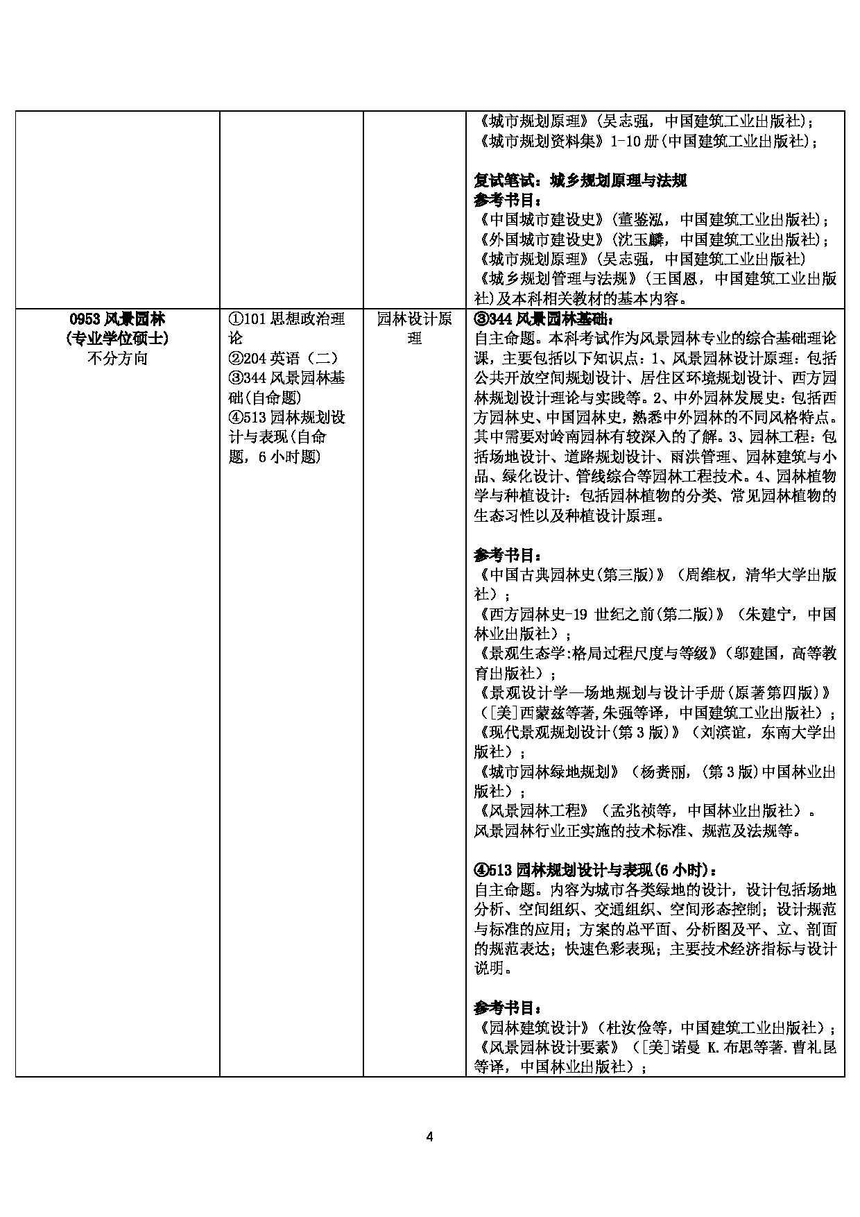 2023招生目录：广州大学2023年  21建筑学院 研究生考试招生目录第4页