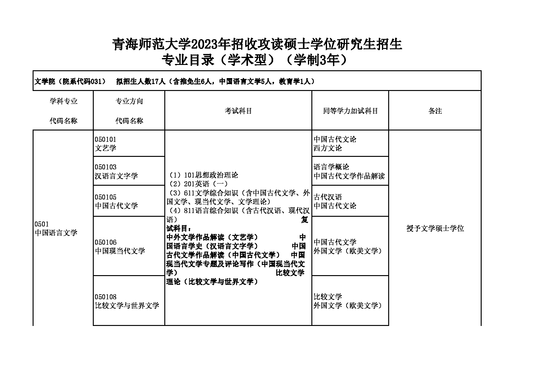 2023招生目录：青海师范大学2023年（学术型）硕士研究生招生目录第1页