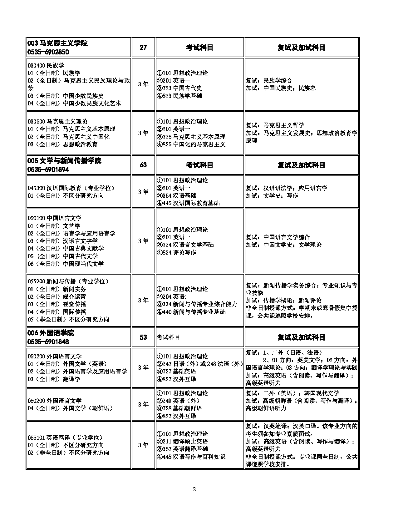 2023招生目录：烟台大学2023年硕士研究生招生专业目录第2页