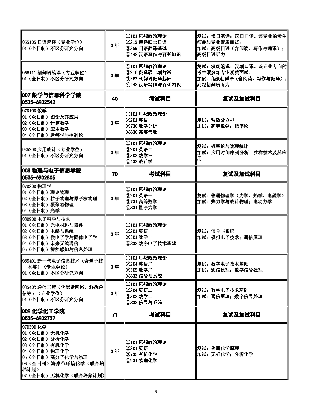 2023招生目录：烟台大学2023年硕士研究生招生专业目录第3页