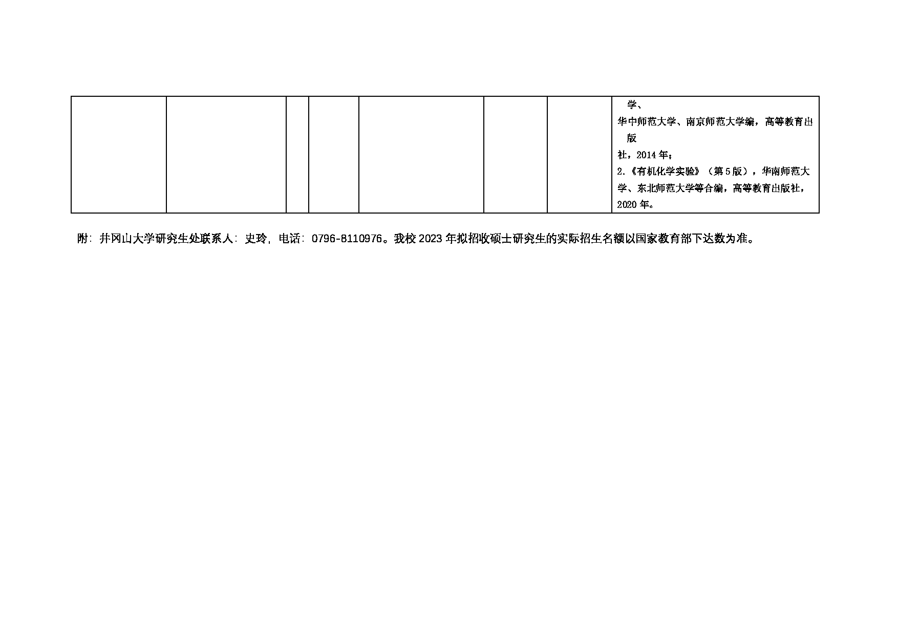 2023招生目录：井冈山大学2023年硕士研究生招生专业目录第4页