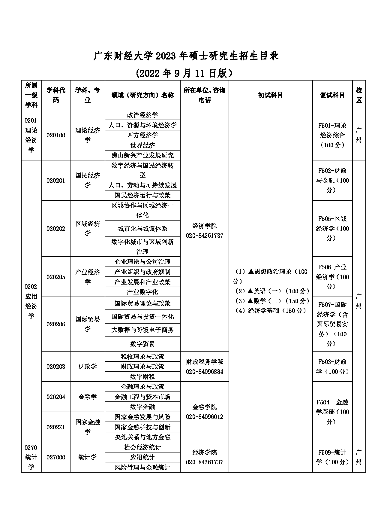 2023招生目录：广东财经大学2023年硕士研究生招生目录（2022年9月11日版）第1页