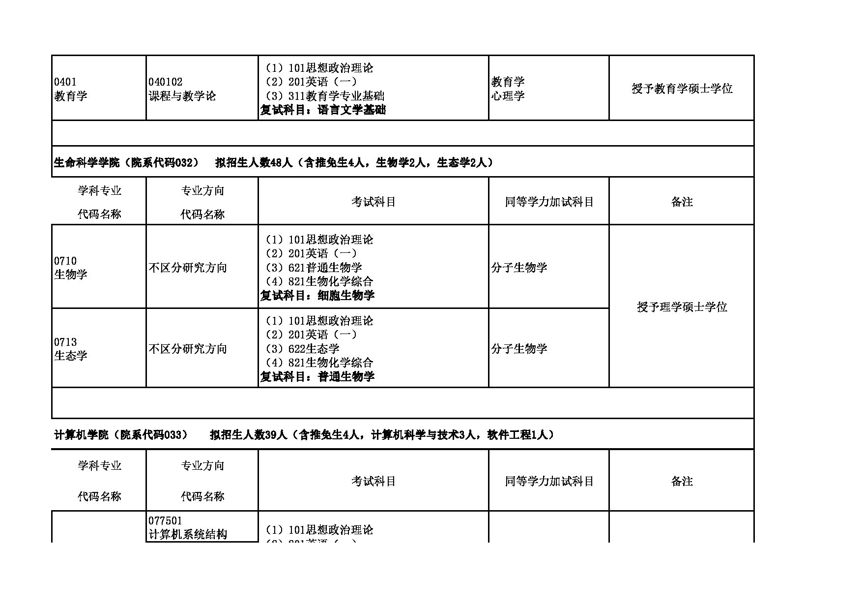 2023招生目录：青海师范大学2023年（学术型）硕士研究生招生目录第2页
