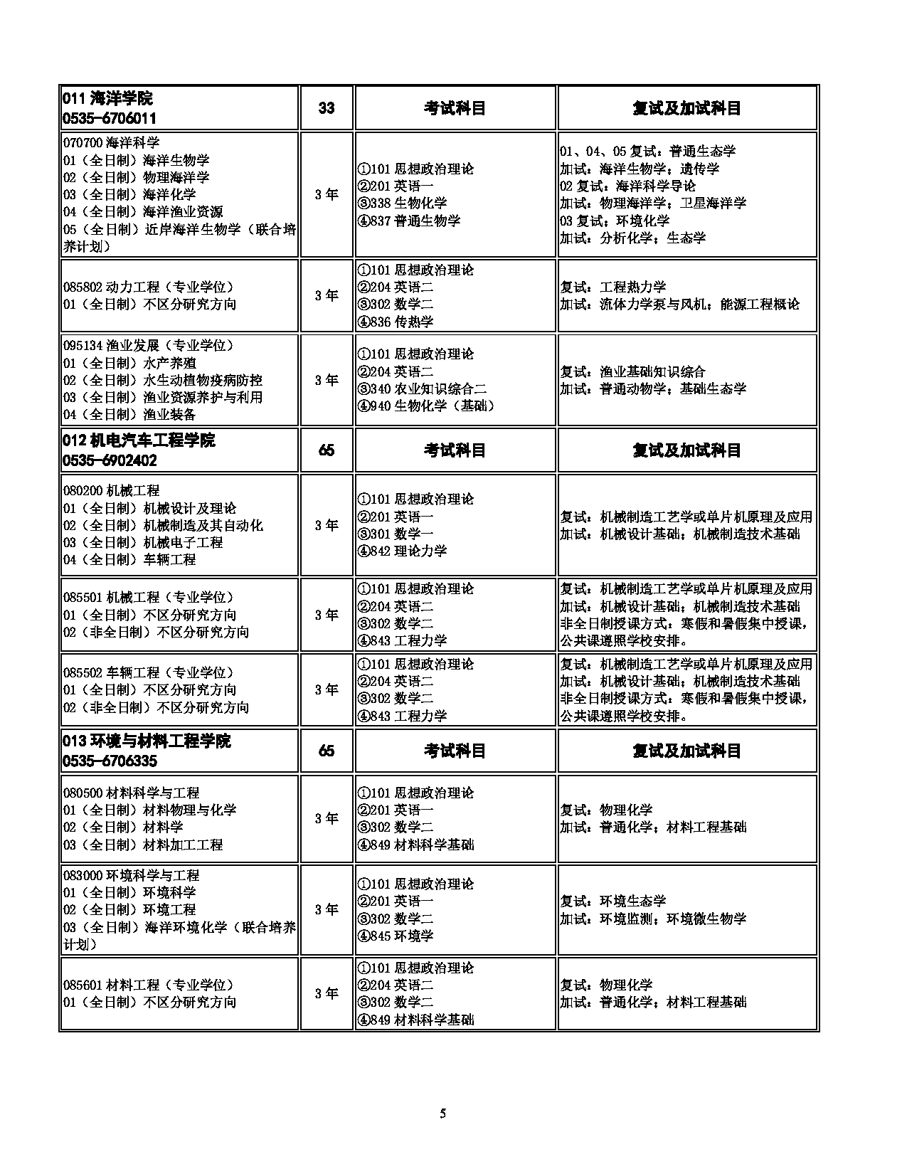 2023招生目录：烟台大学2023年硕士研究生招生专业目录第5页