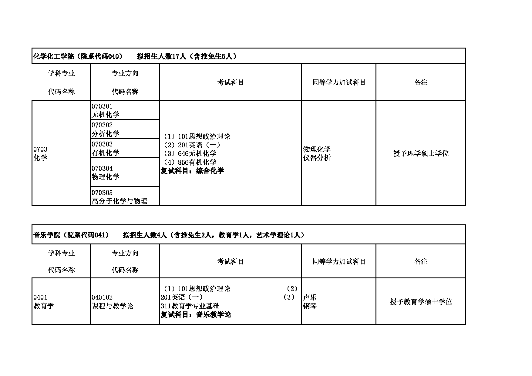 2023招生目录：青海师范大学2023年（学术型）硕士研究生招生目录第8页