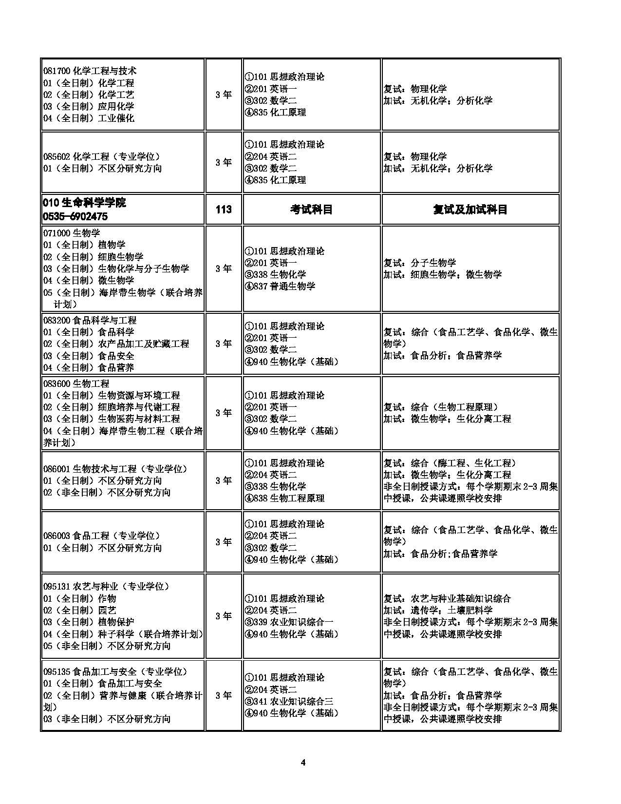 2023招生目录：烟台大学2023年硕士研究生招生专业目录第4页
