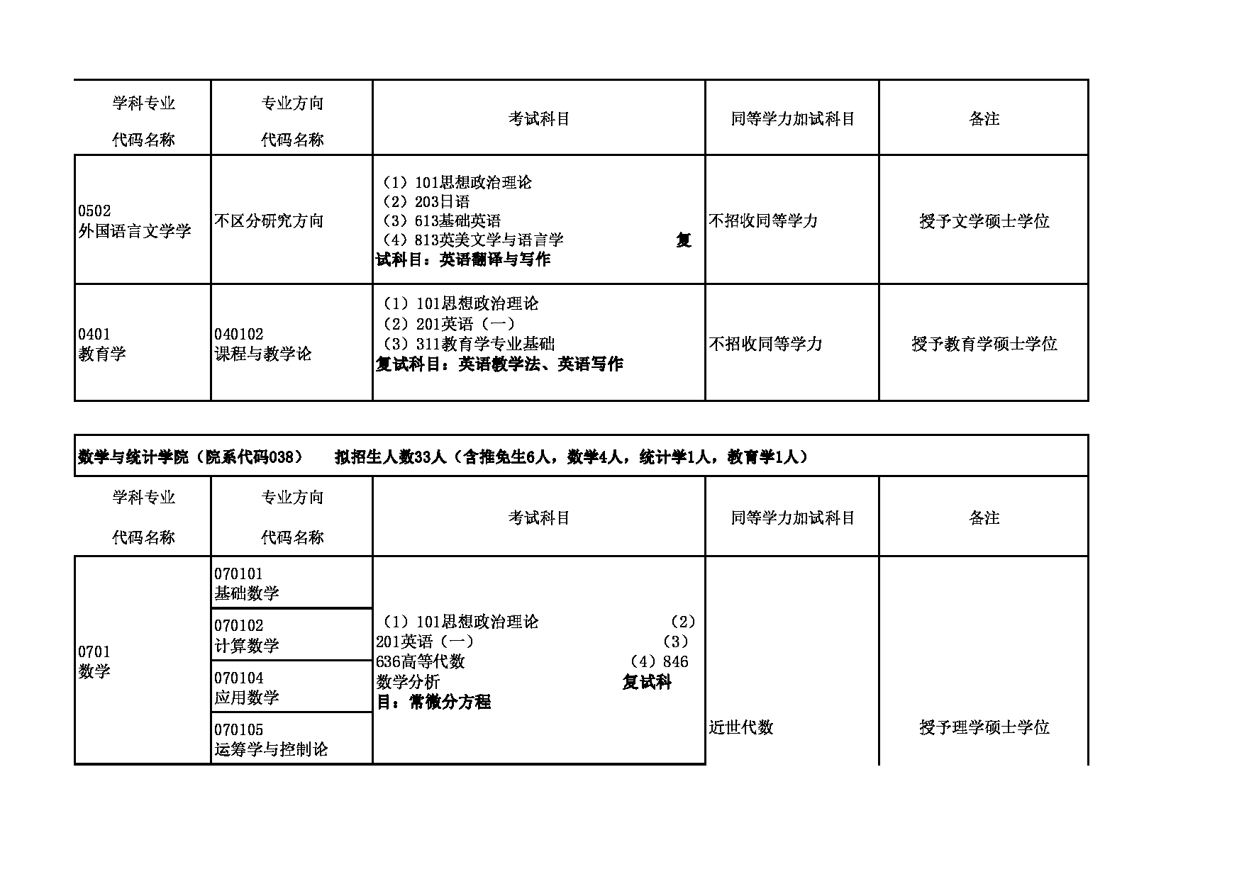 2023招生目录：青海师范大学2023年（学术型）硕士研究生招生目录第6页