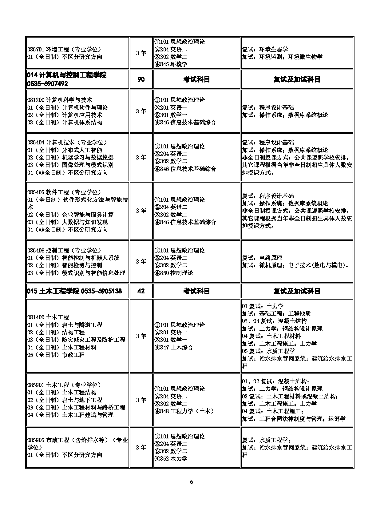 2023招生目录：烟台大学2023年硕士研究生招生专业目录第6页