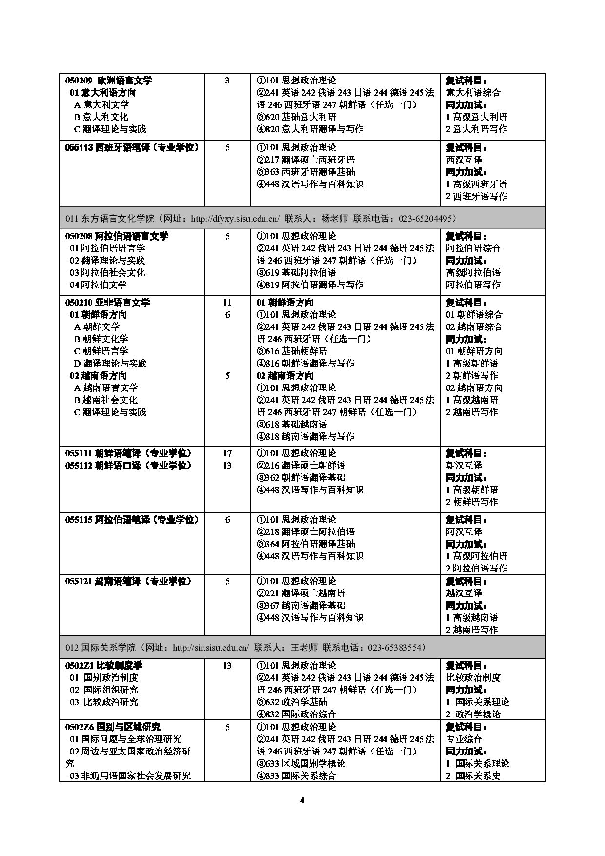 2023招生目录：四川外国语大学2023年硕士研究生招生目录第4页
