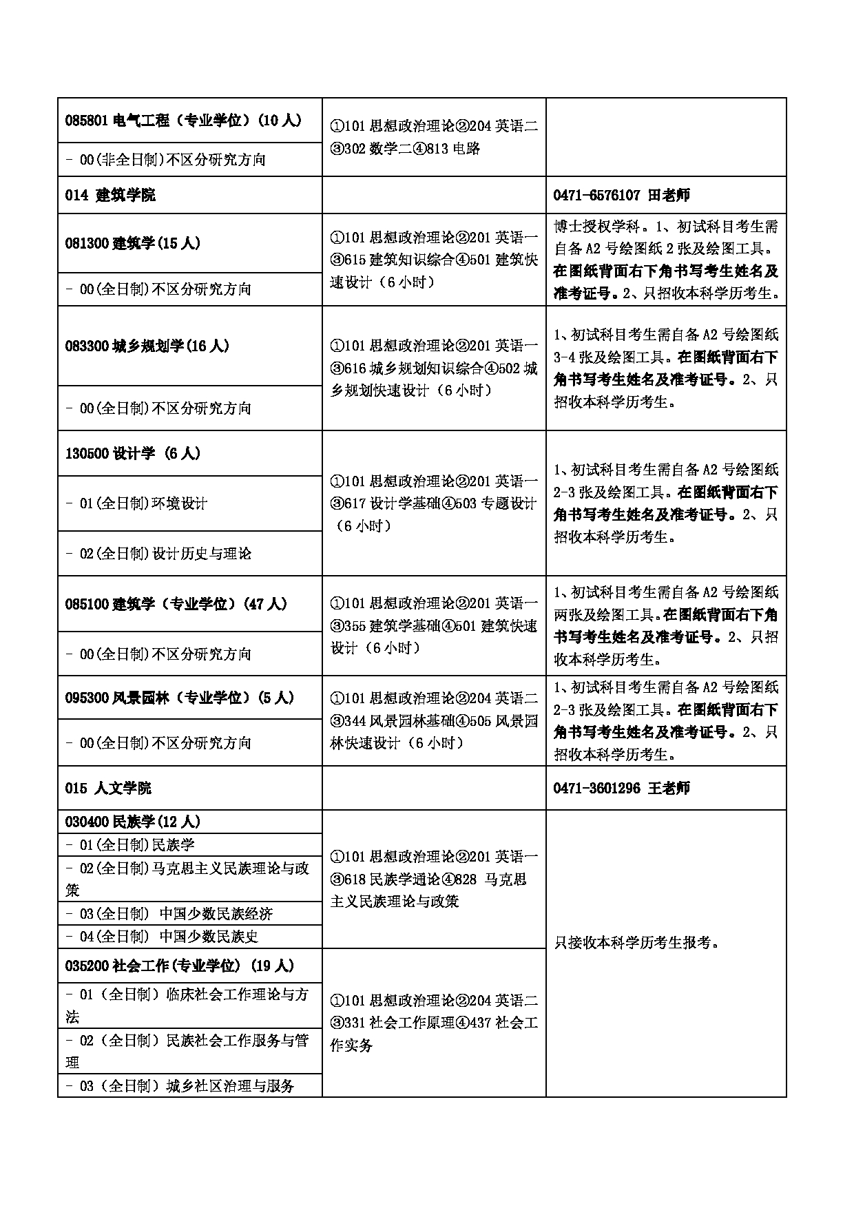 2023招生目录:内蒙古工业大学2023年硕士研究生招生目录第7页 2023招生目录:内蒙古工业大学2023年硕士研究生招生目录第7页