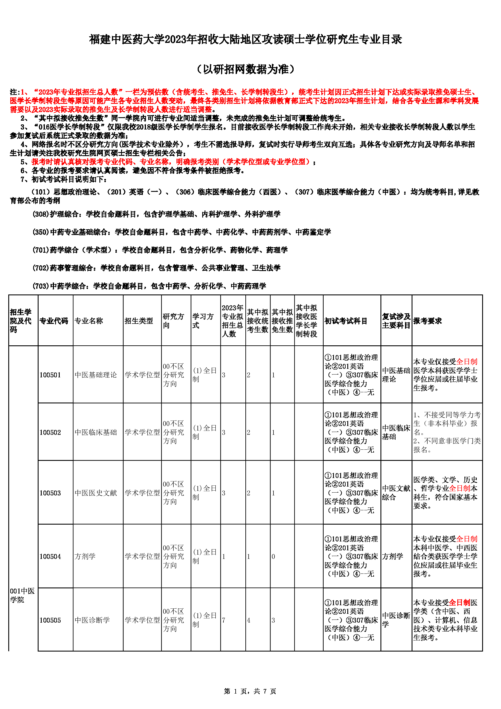 2023招生目录：天津医科大学2023年硕士研究生招生目录第1页