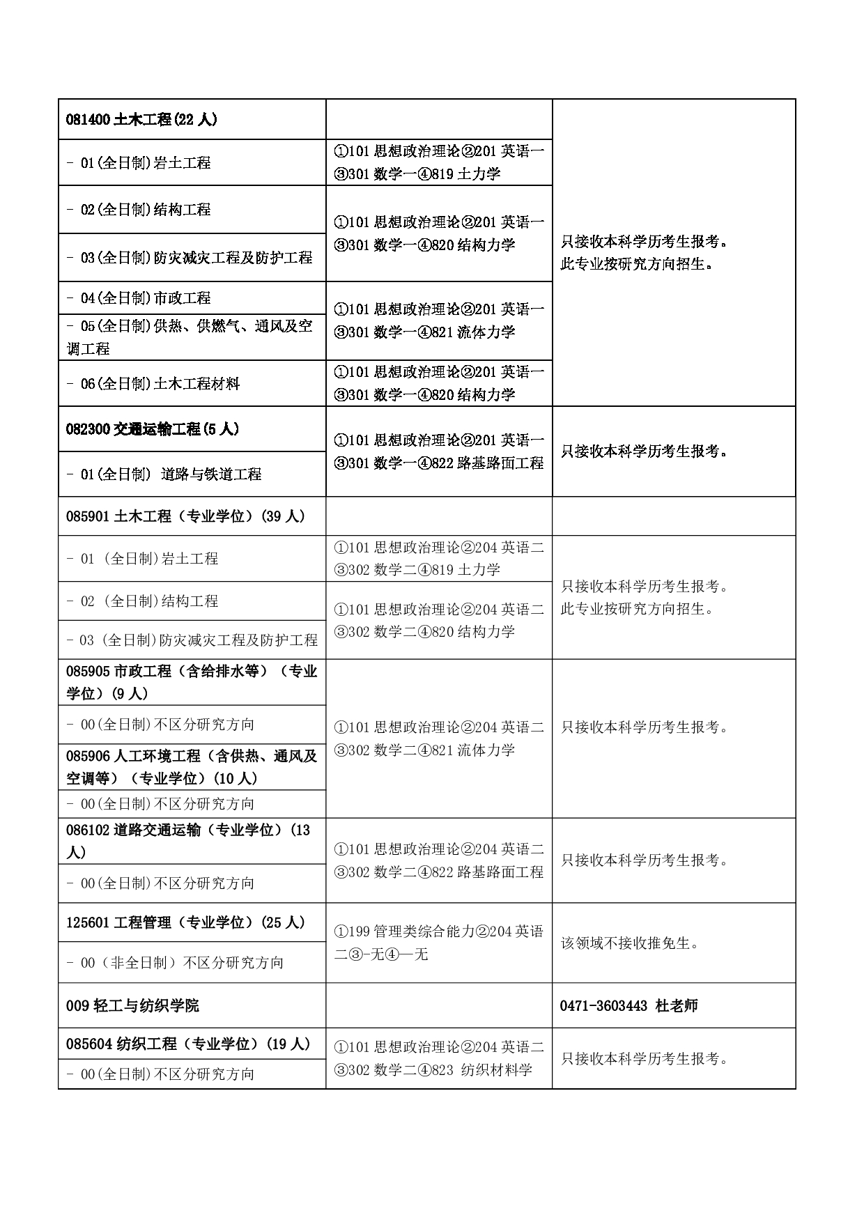 2023招生目录:内蒙古工业大学2023年硕士研究生招生目录第5页 2023招生目录:内蒙古工业大学2023年硕士研究生招生目录第5页