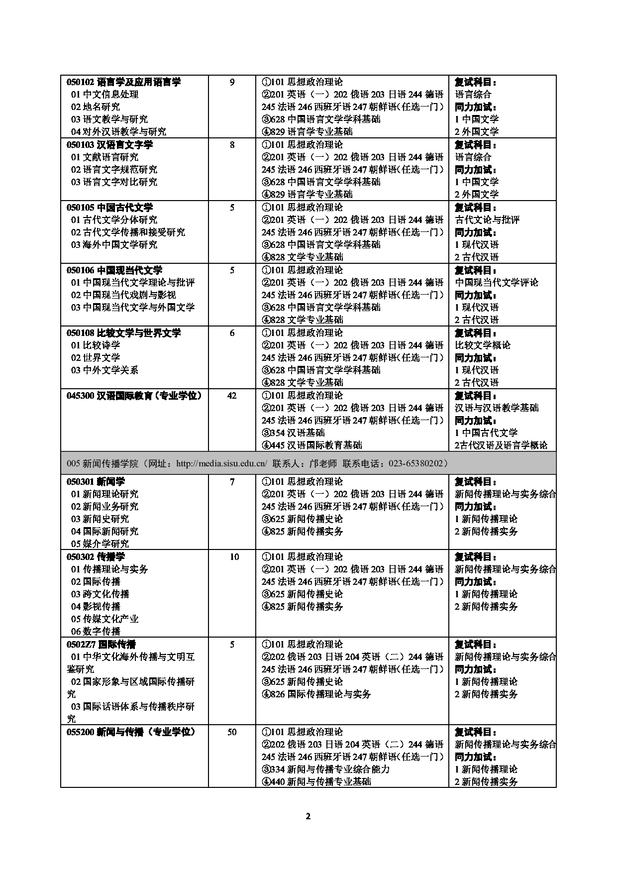 2023招生目录：四川外国语大学2023年硕士研究生招生目录第2页