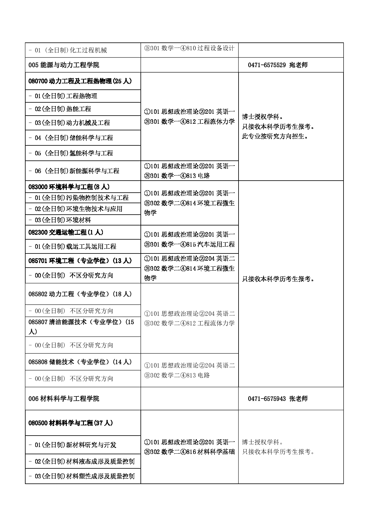 2023招生目录:内蒙古工业大学2023年硕士研究生招生目录第3页 2023招生目录:内蒙古工业大学2023年硕士研究生招生目录第3页