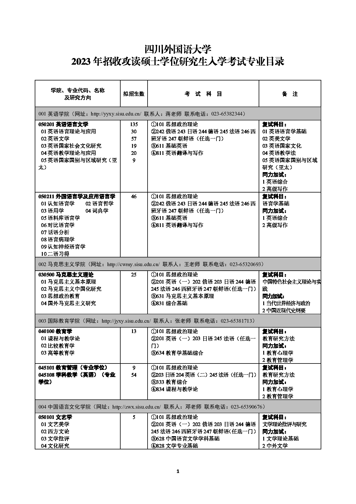 2023招生目录：四川外国语大学2023年硕士研究生招生目录第1页