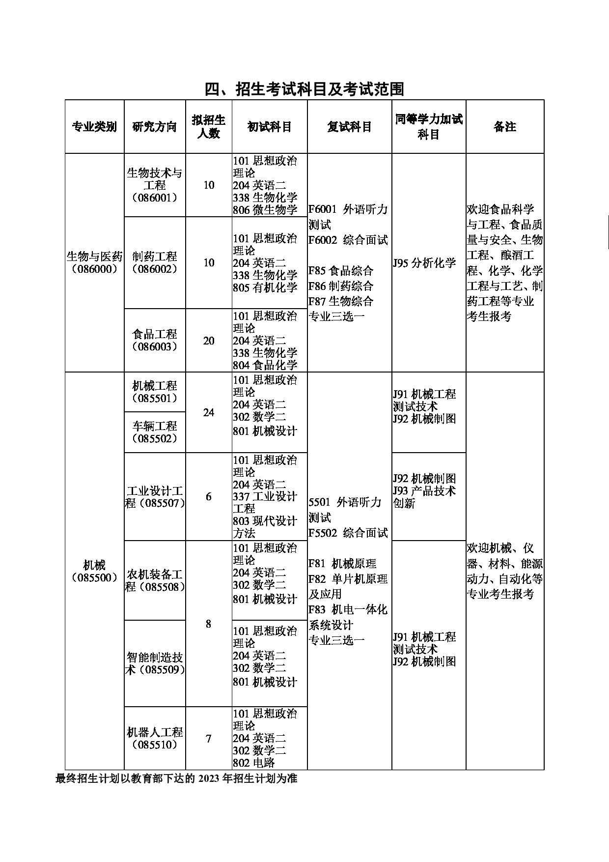 2023招生简章：邵阳学院2023年研究生招生简章第3页