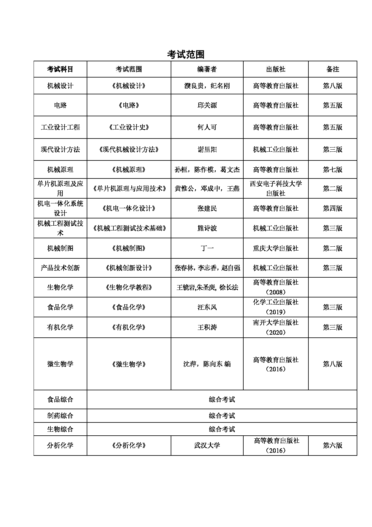 2023招生简章：邵阳学院2023年研究生招生简章第4页