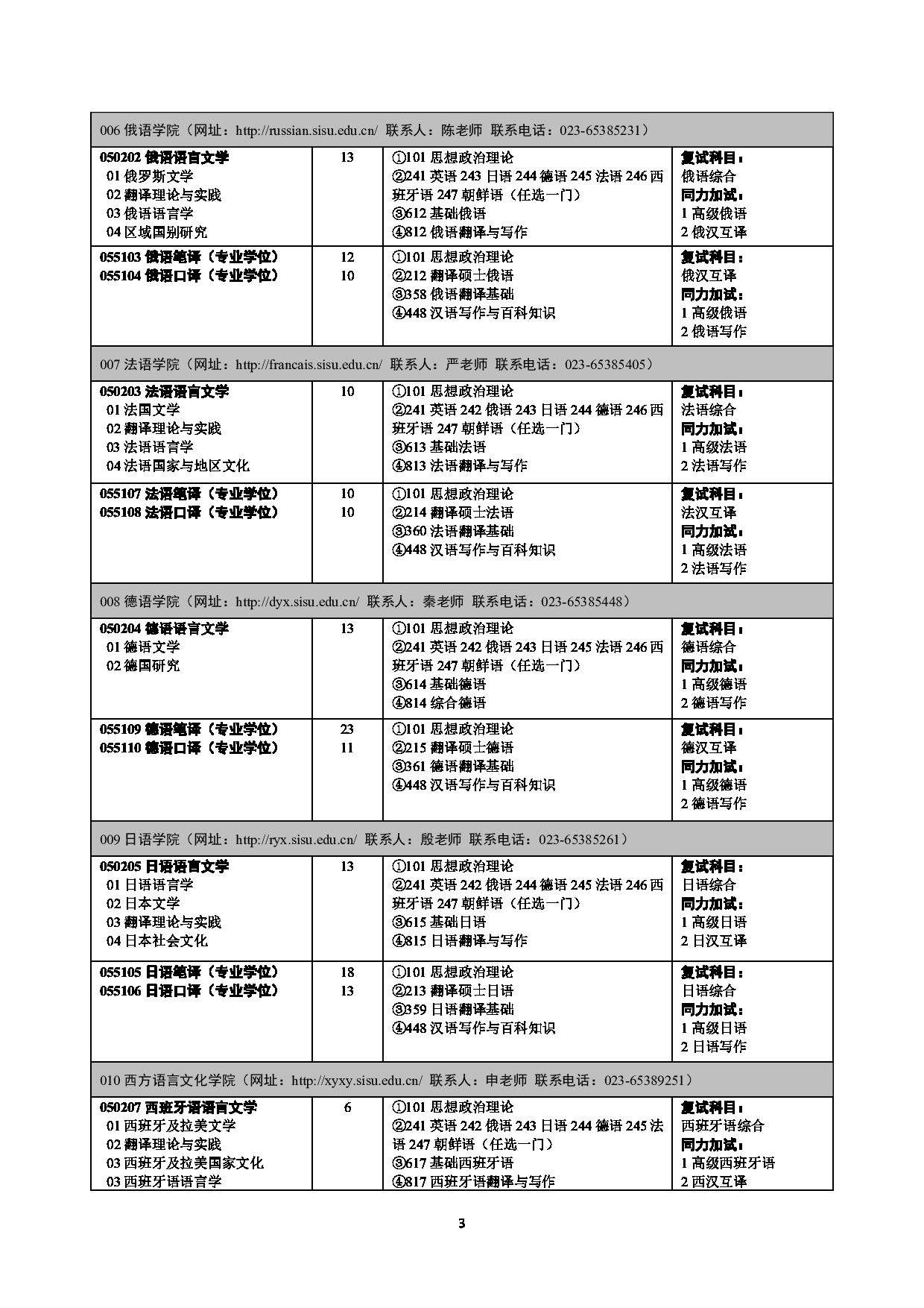 2023招生目录：四川外国语大学2023年硕士研究生招生目录第3页