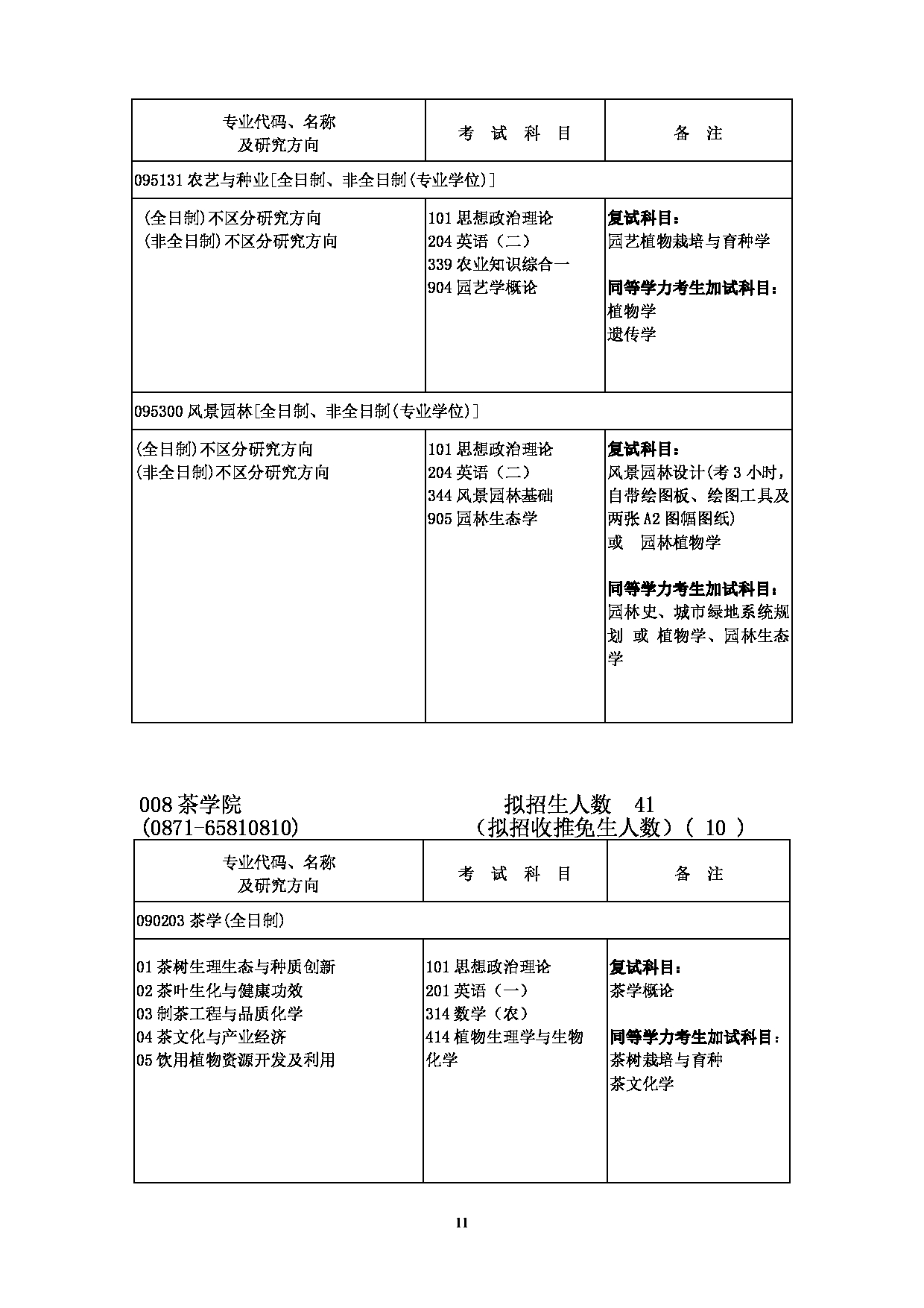 2023招生简章：云南农业大学2023年硕士研究生招生目录第11页