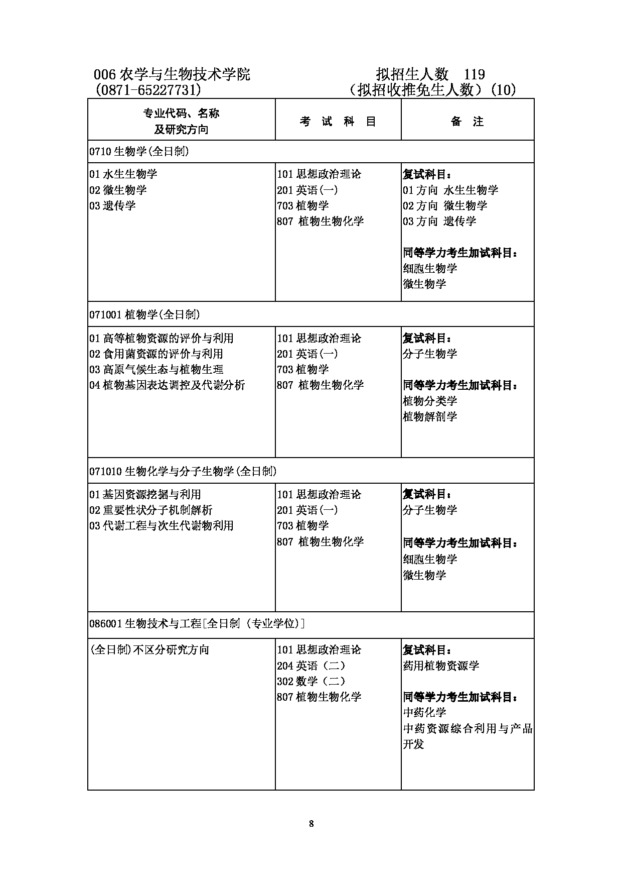 2023招生简章：云南农业大学2023年硕士研究生招生目录第8页