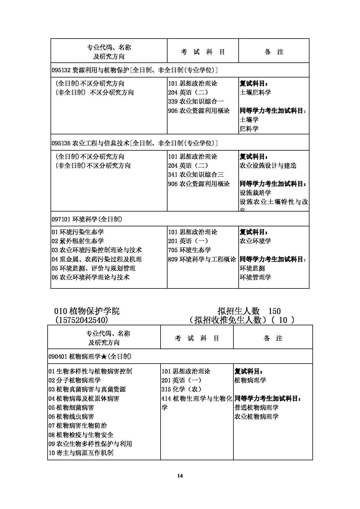 2023招生简章：云南农业大学2023年硕士研究生招生目录第14页