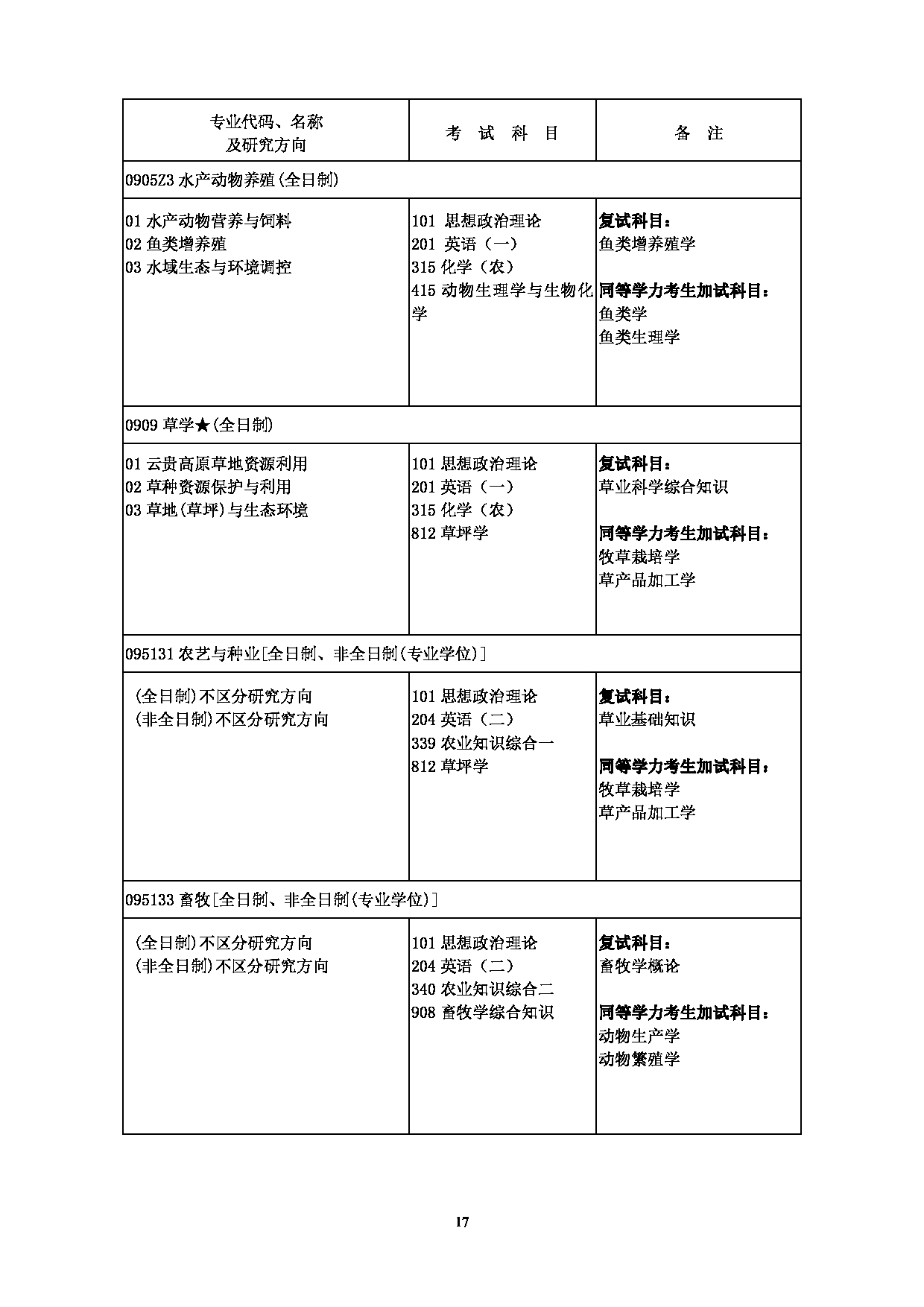 2023招生简章：云南农业大学2023年硕士研究生招生目录第17页