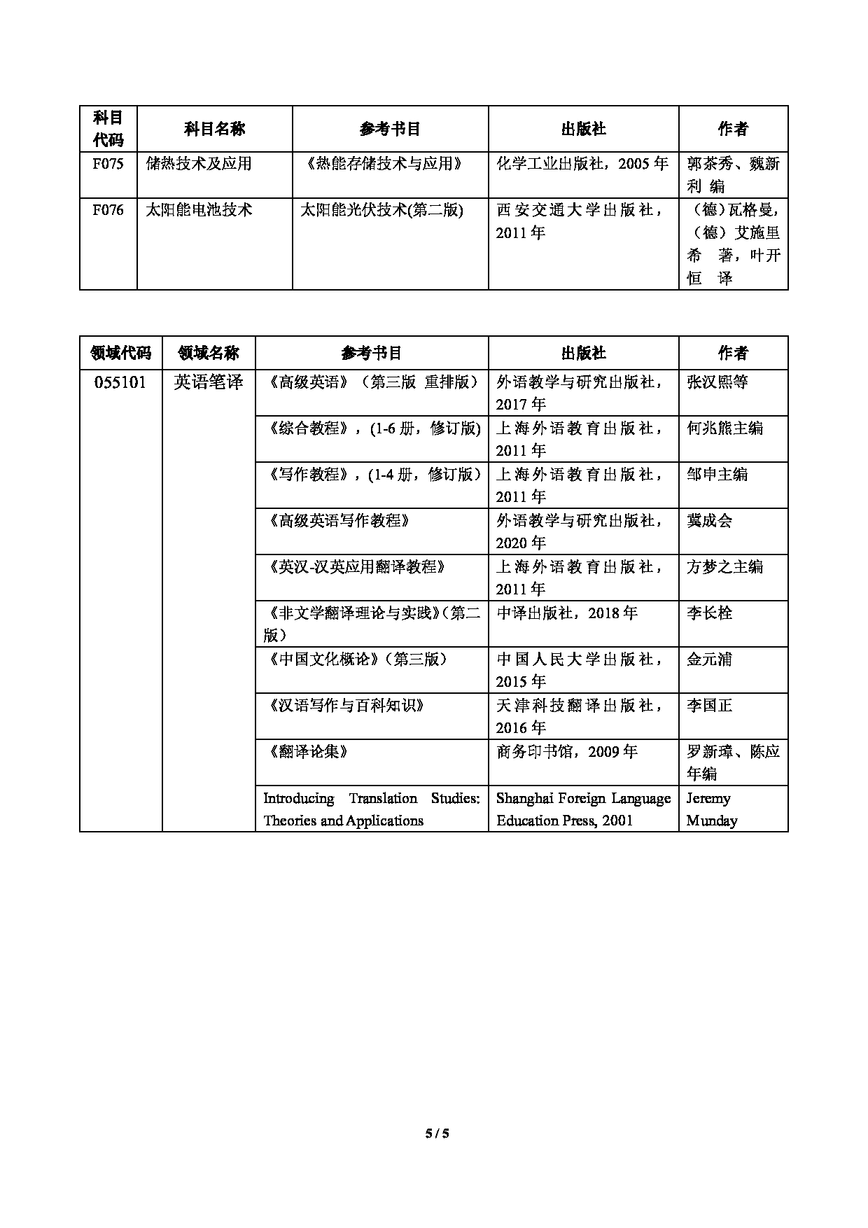 2023参考书目：上海电力大学2023年考研参考书目第5页